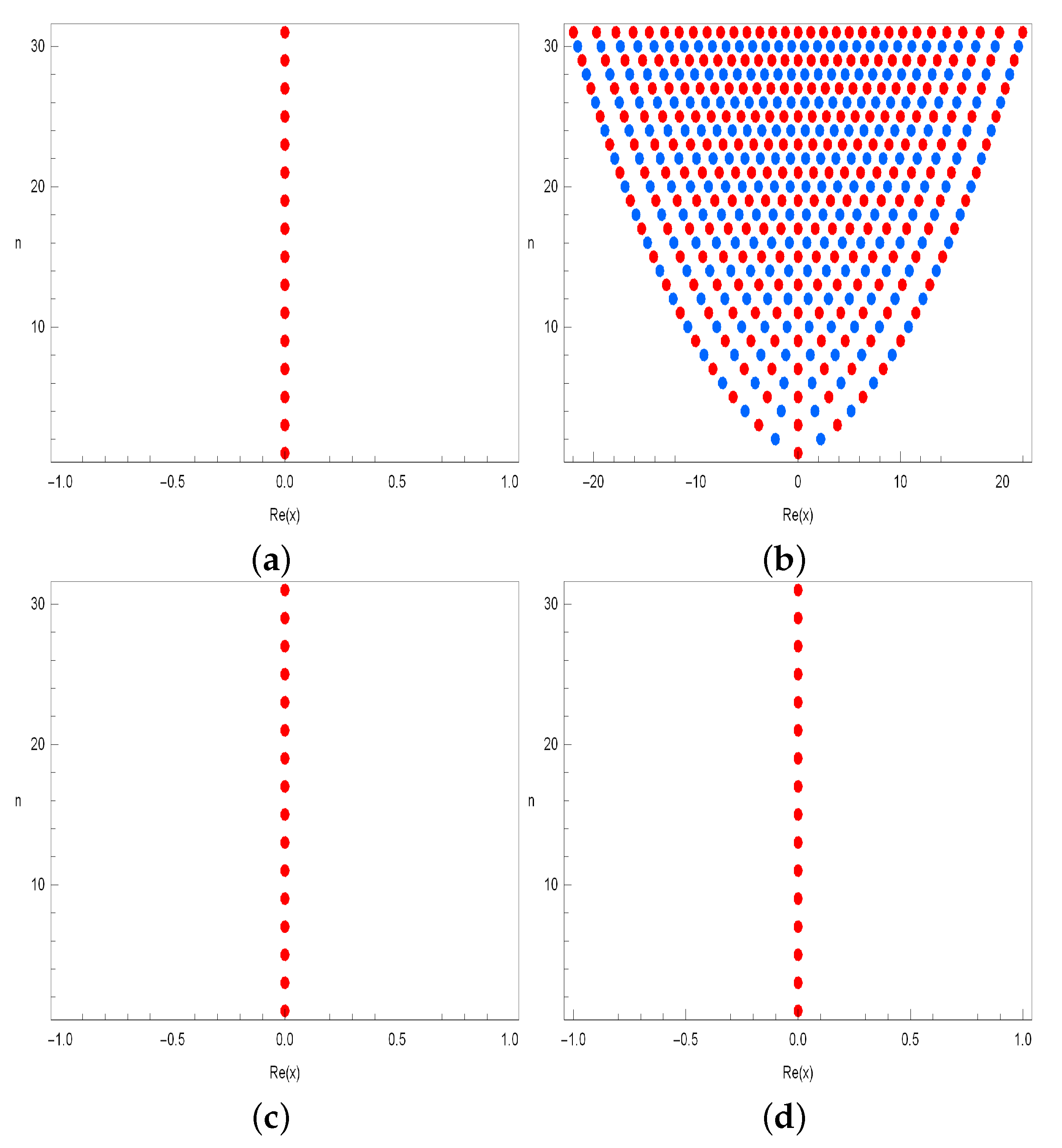 Mathematics 08 00228 g004 Mathematics 08 00228 g004