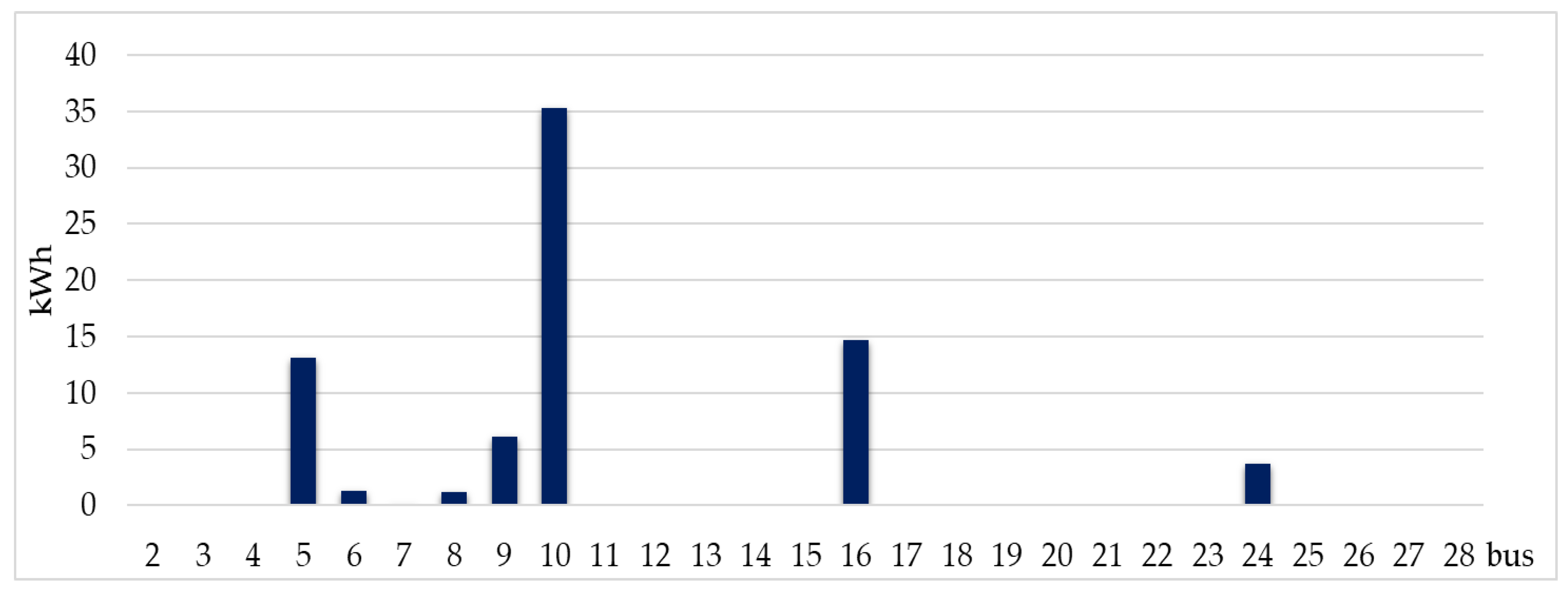 Mathematics 08 00235 g007