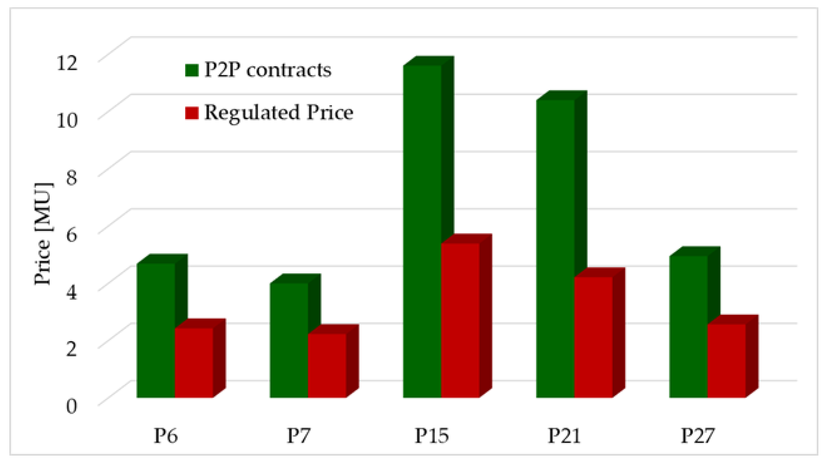 Mathematics 08 00235 g009