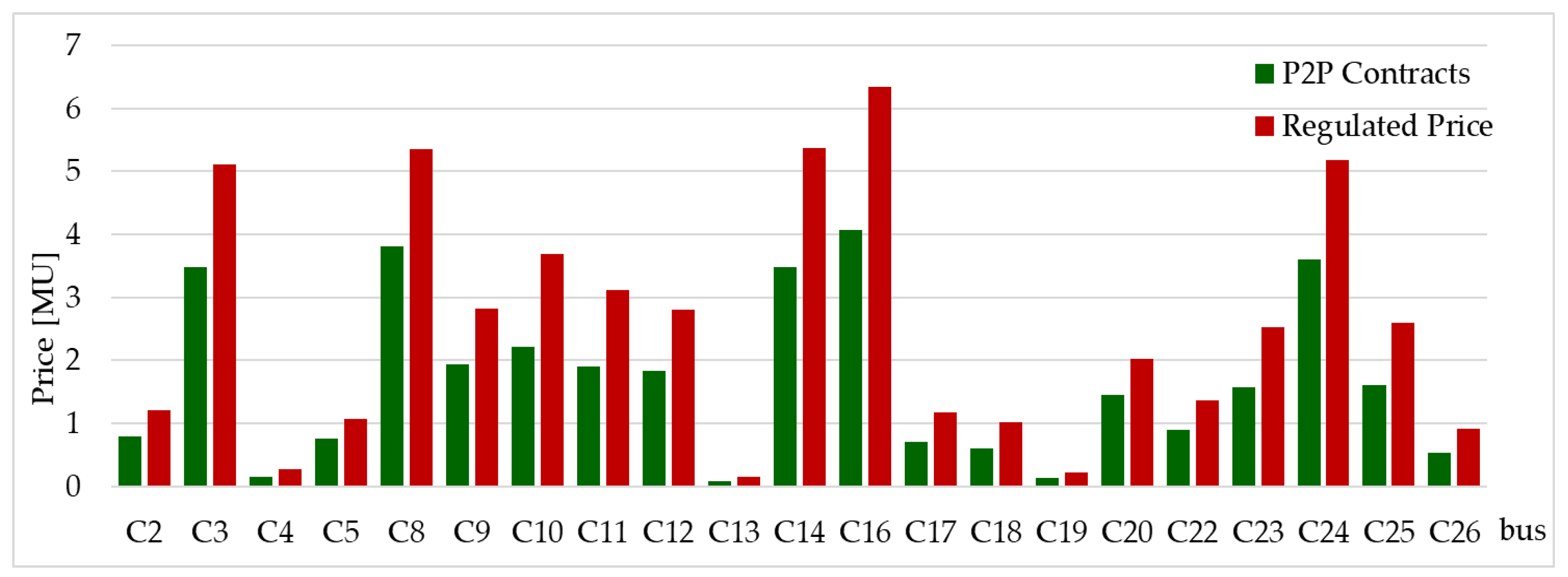 Mathematics 08 00235 g010
