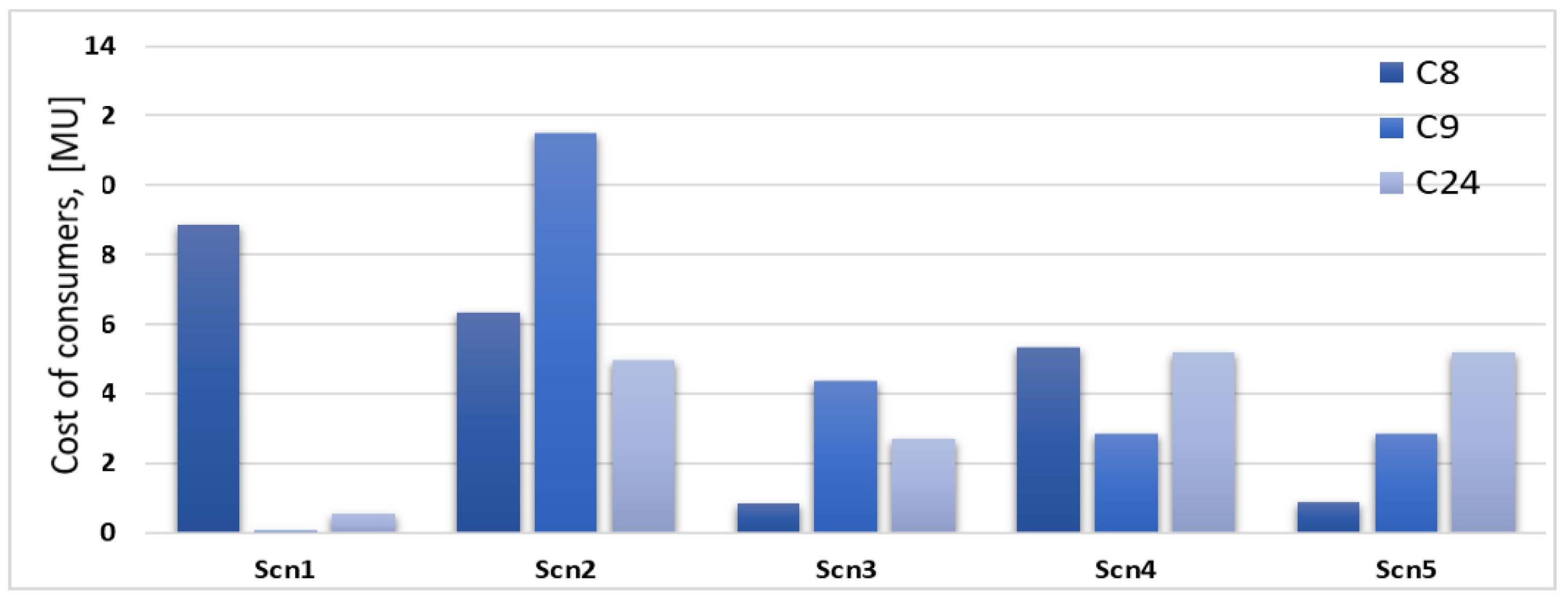 Mathematics 08 00235 g013