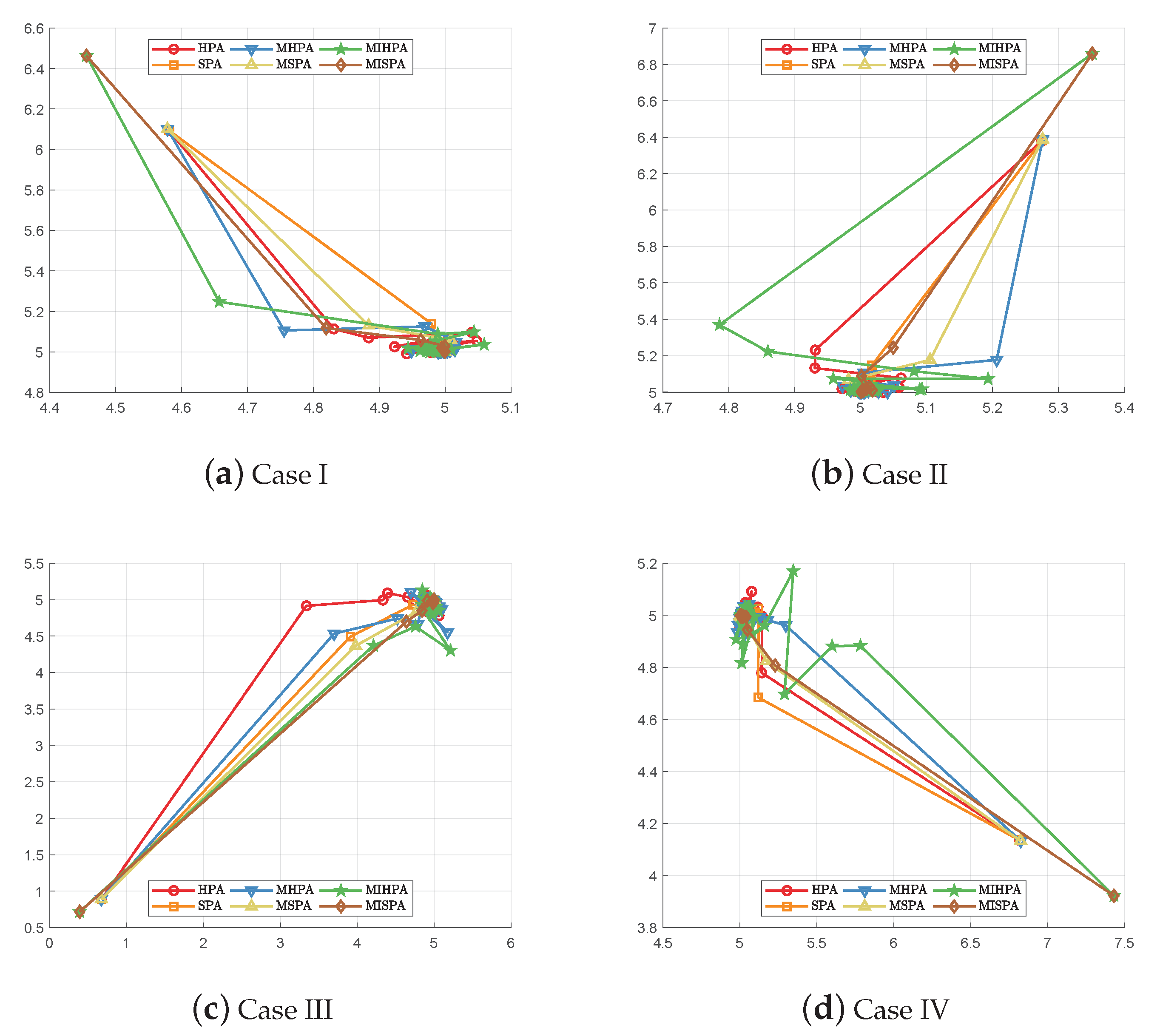 Mathematics 08 00236 g001