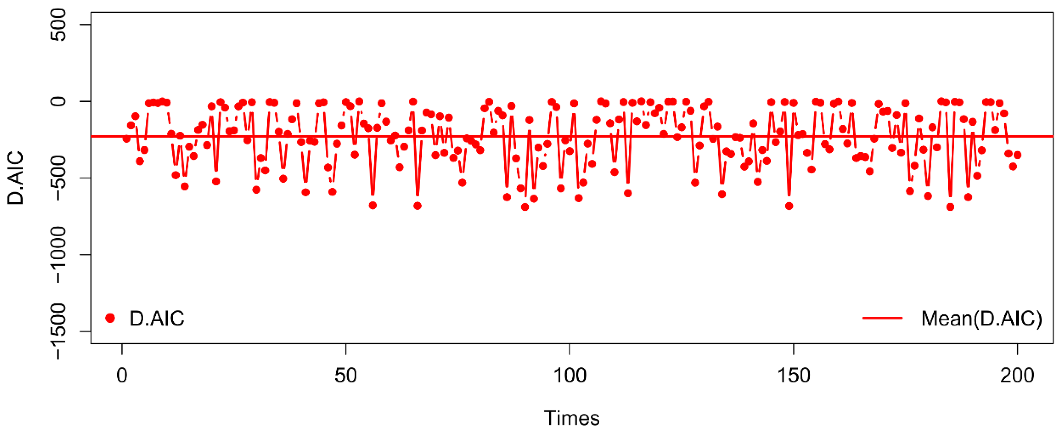 Mathematics 08 00238 g002 Mathematics 08 00238 g002
