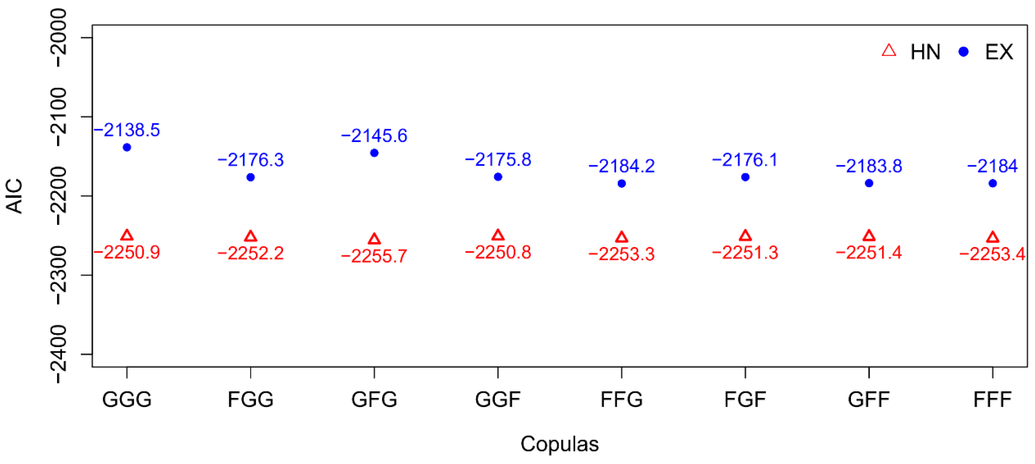 Mathematics 08 00238 g003 Mathematics 08 00238 g003