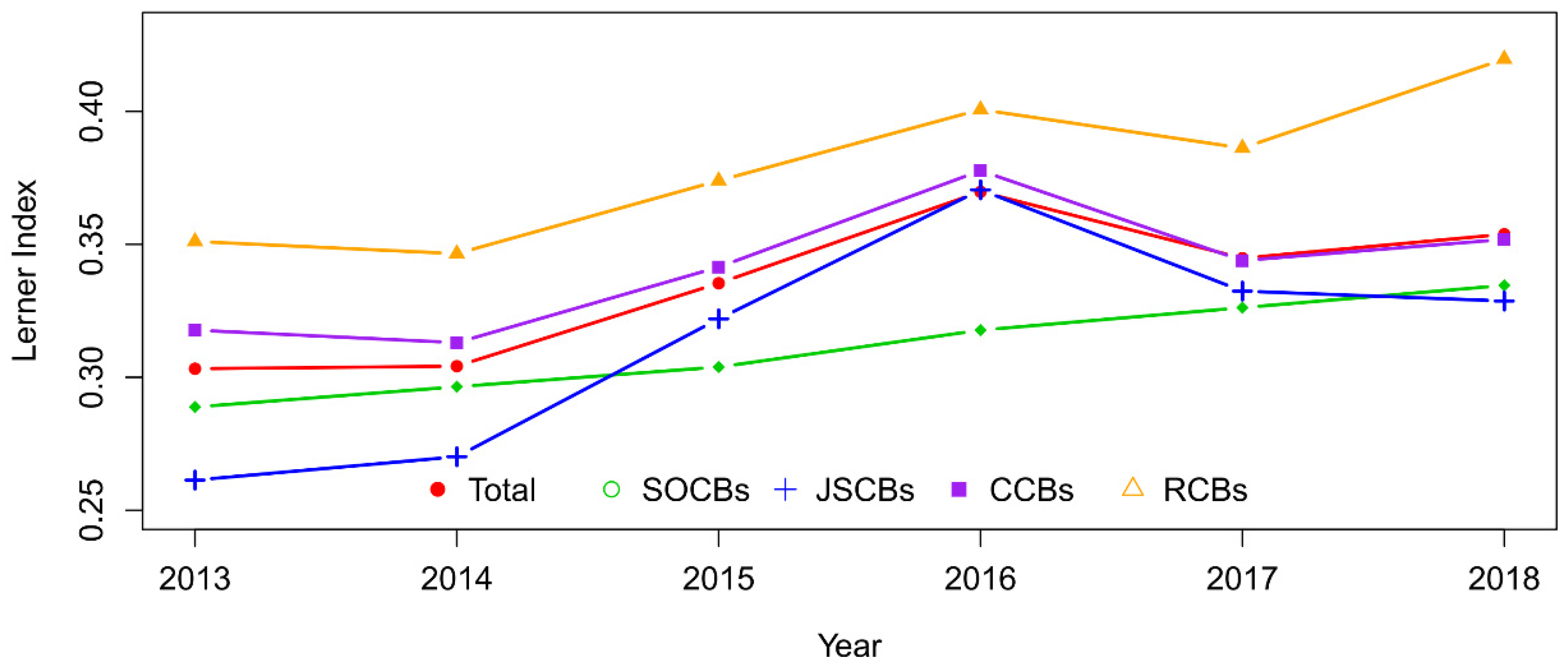 Mathematics 08 00238 g004 Mathematics 08 00238 g004