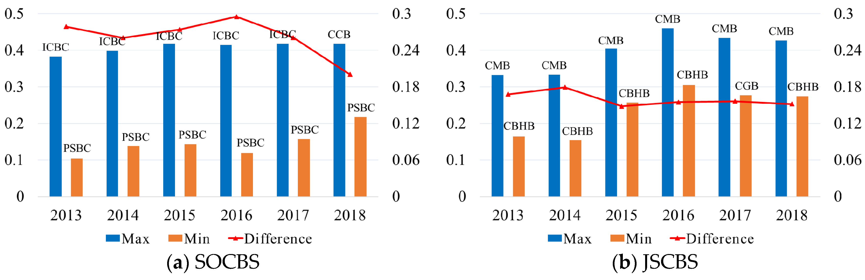 Mathematics 08 00238 g005a Mathematics 08 00238 g005a