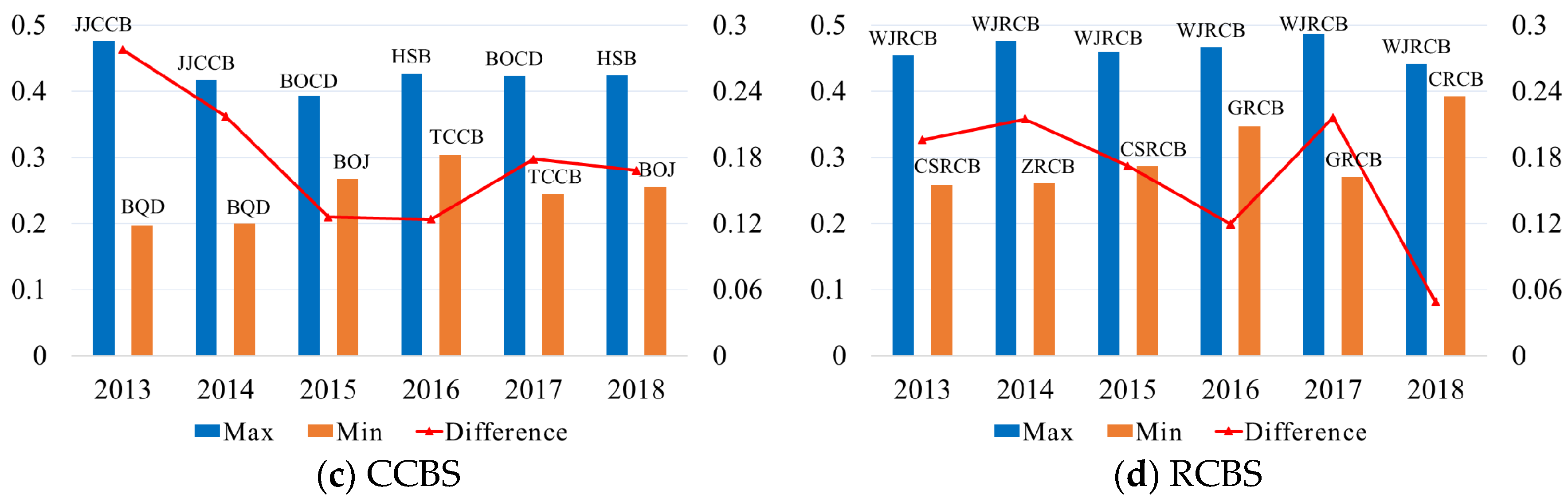 Mathematics 08 00238 g005b Mathematics 08 00238 g005b