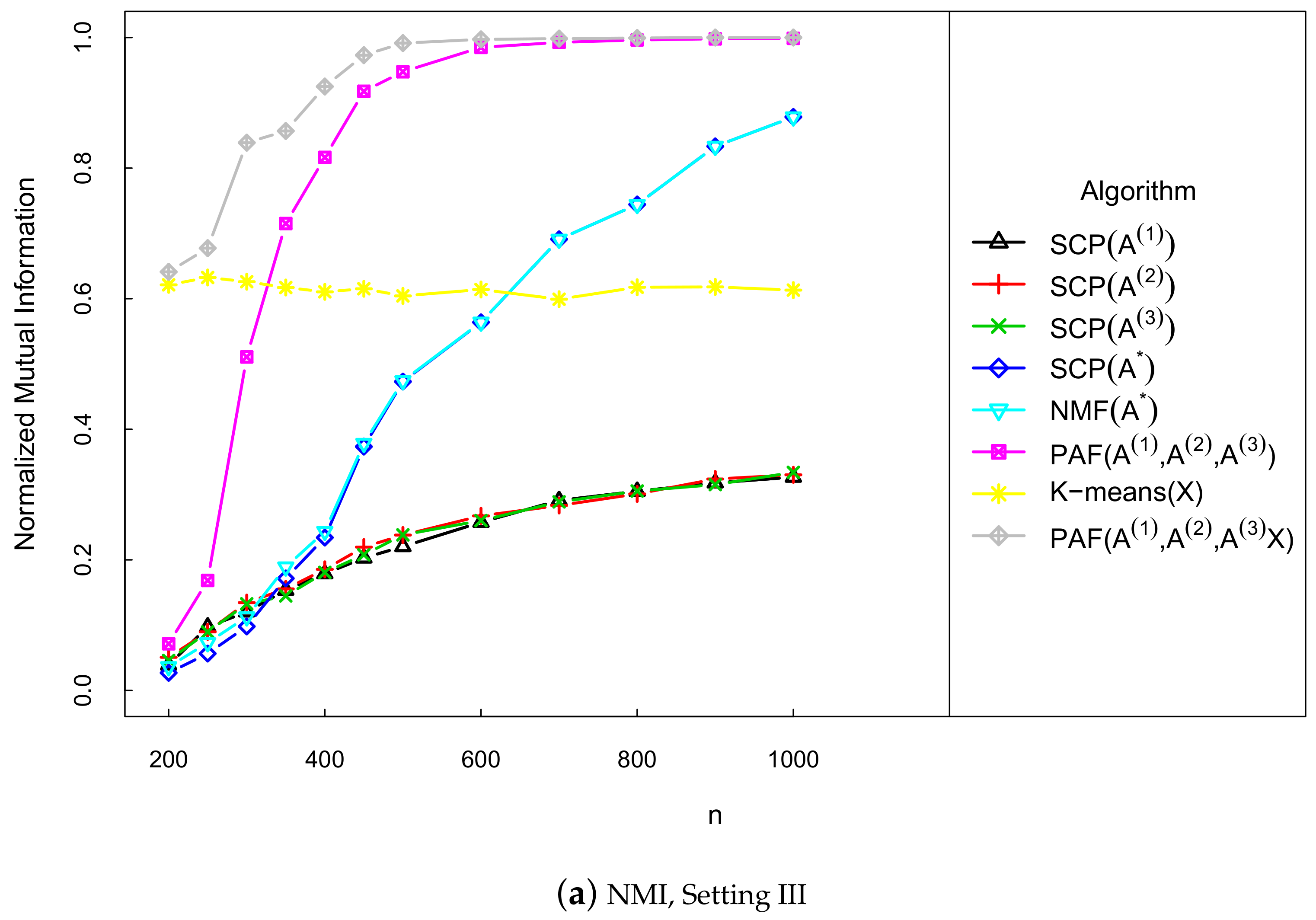 Mathematics 08 00239 g002a