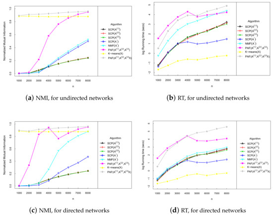 Mathematics 08 00239 g0a1