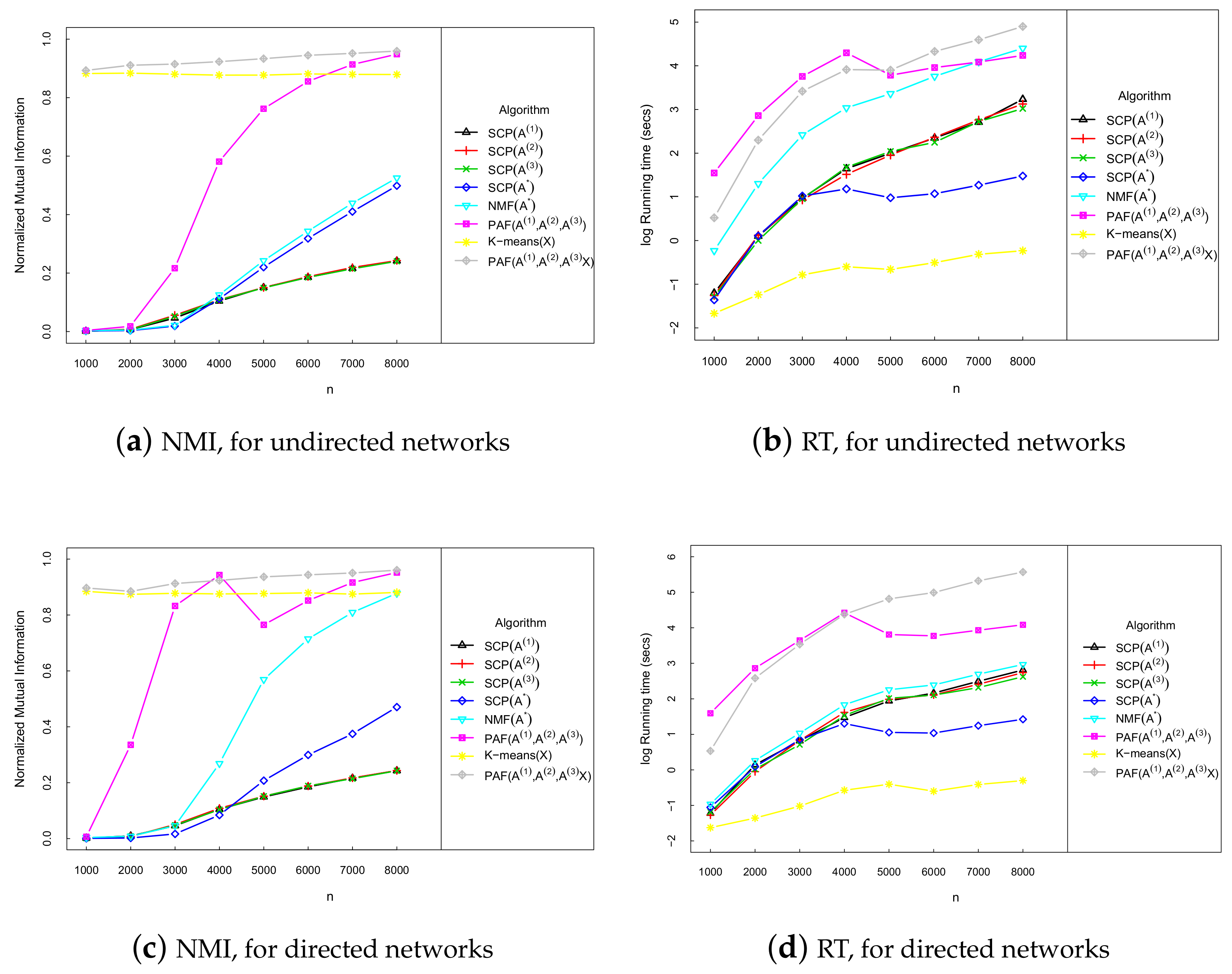 Mathematics 08 00239 g0a1