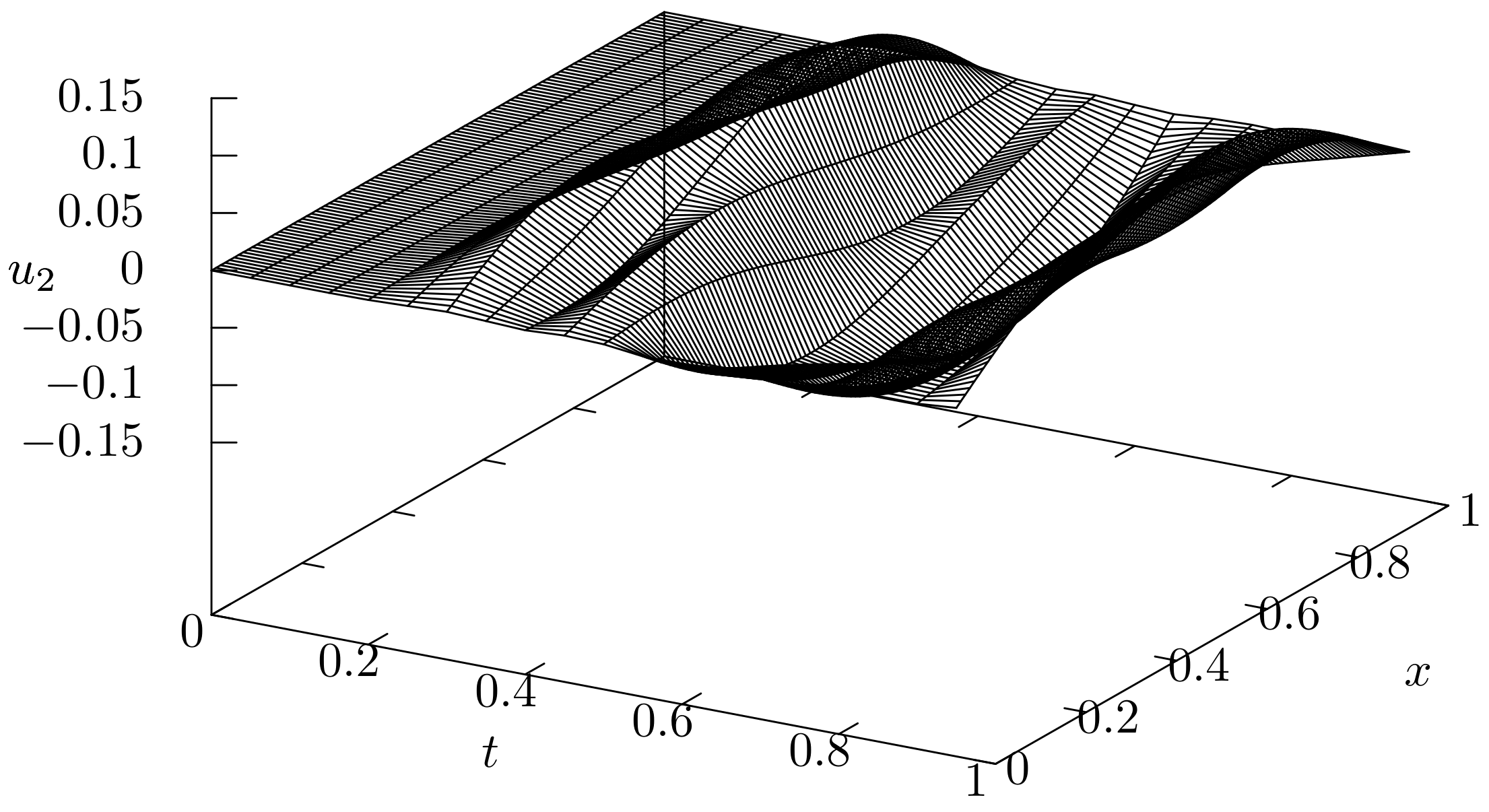 Mathematics 08 00249 g003