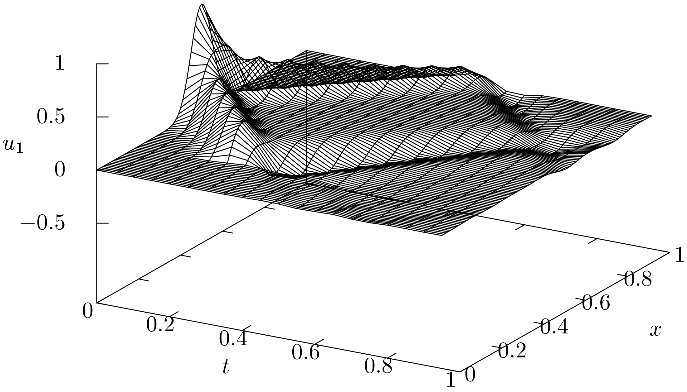 Mathematics 08 00249 g005