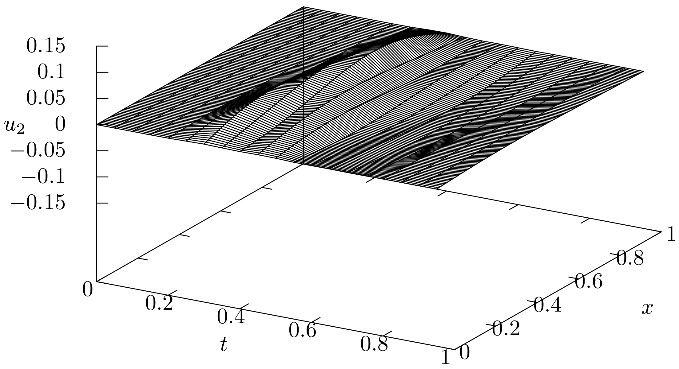 Mathematics 08 00249 g006