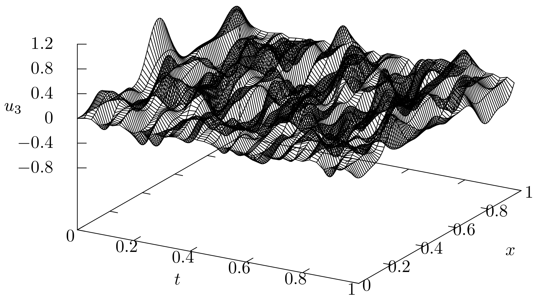 Mathematics 08 00249 g009