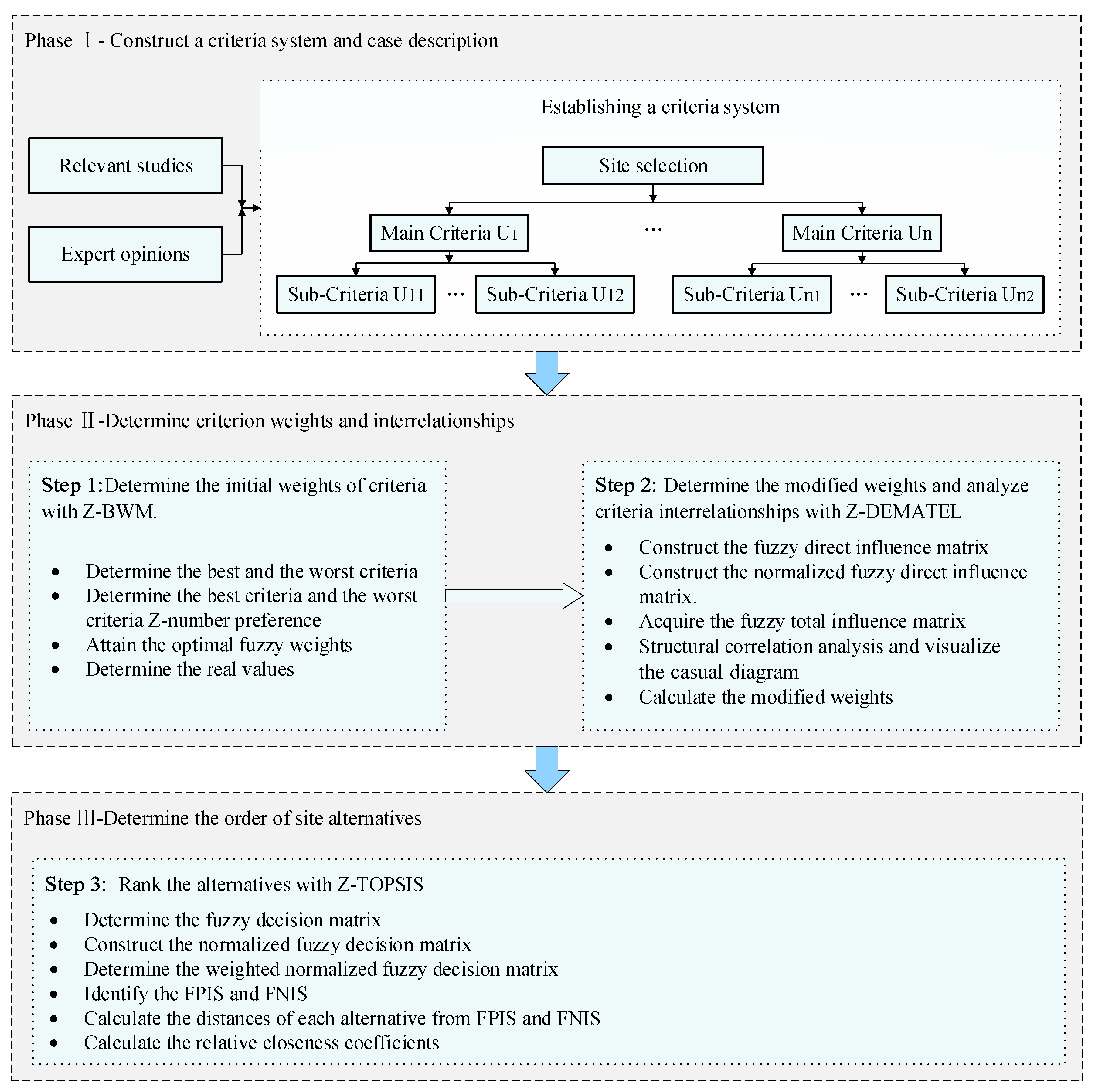 Mathematics 08 00252 g001 Mathematics 08 00252 g001
