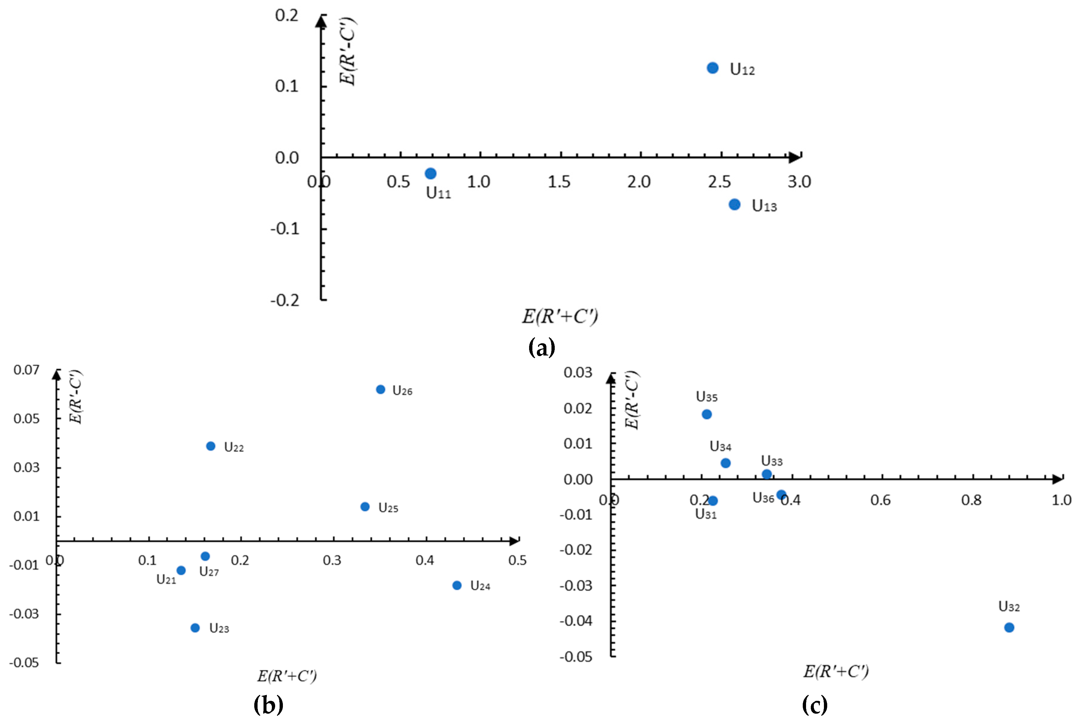 Mathematics 08 00252 g004 Mathematics 08 00252 g004
