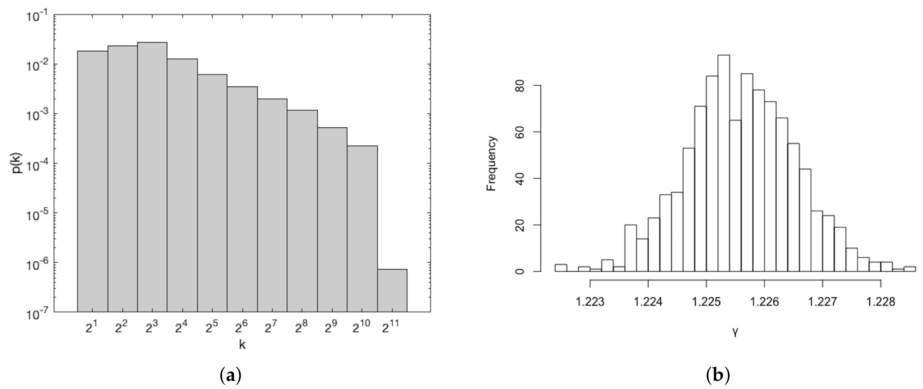 Mathematics 08 00254 g003