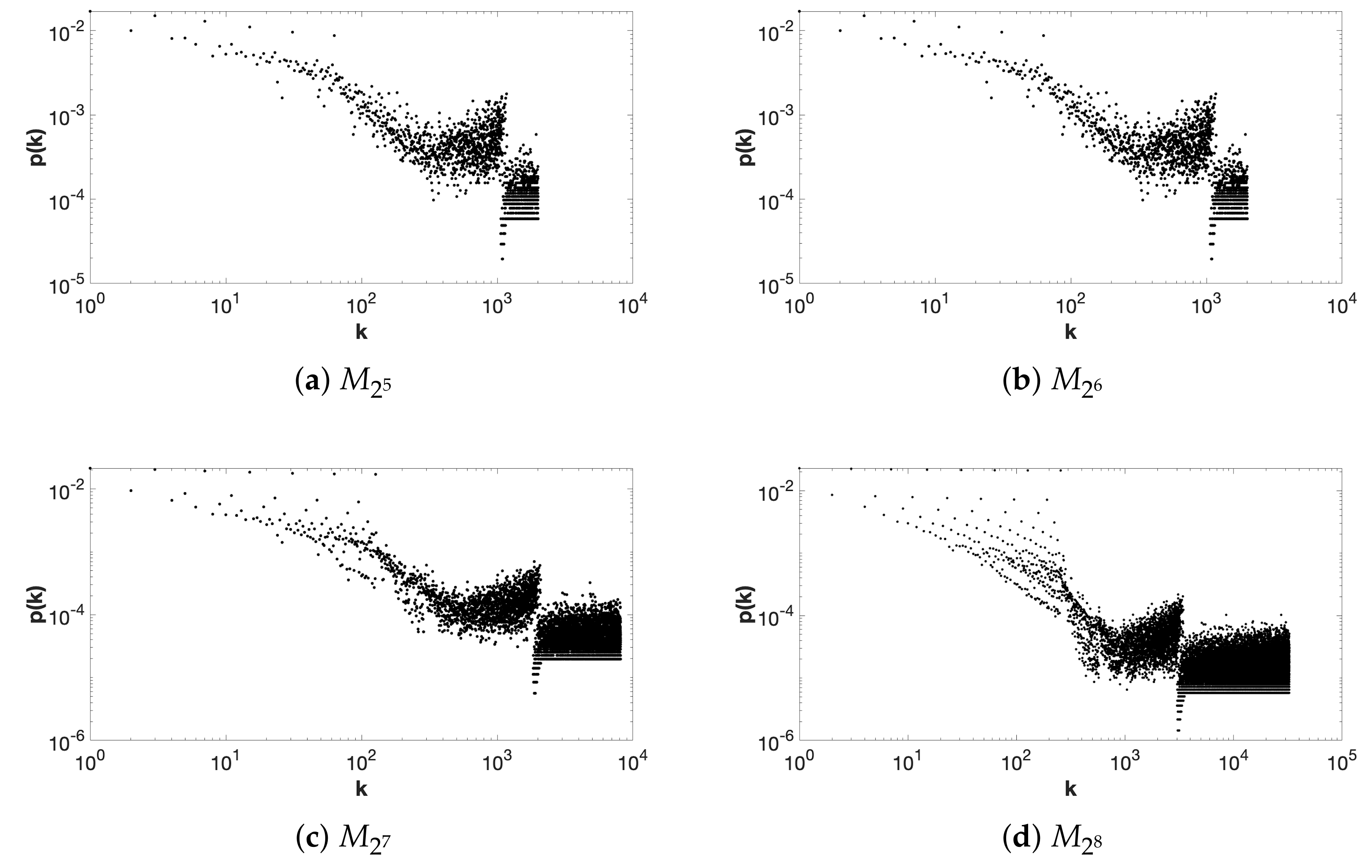 Mathematics 08 00254 g004