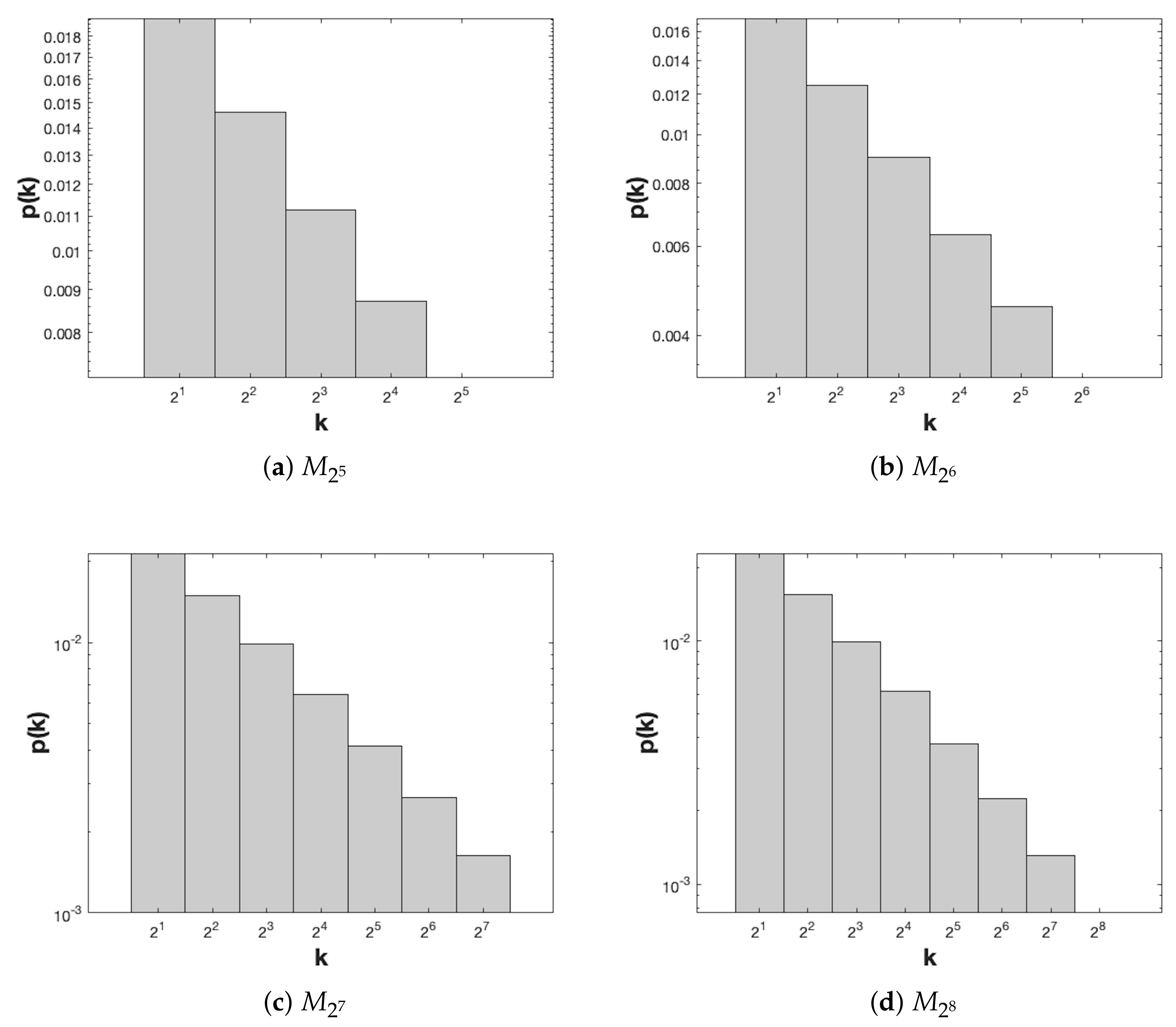 Mathematics 08 00254 g005