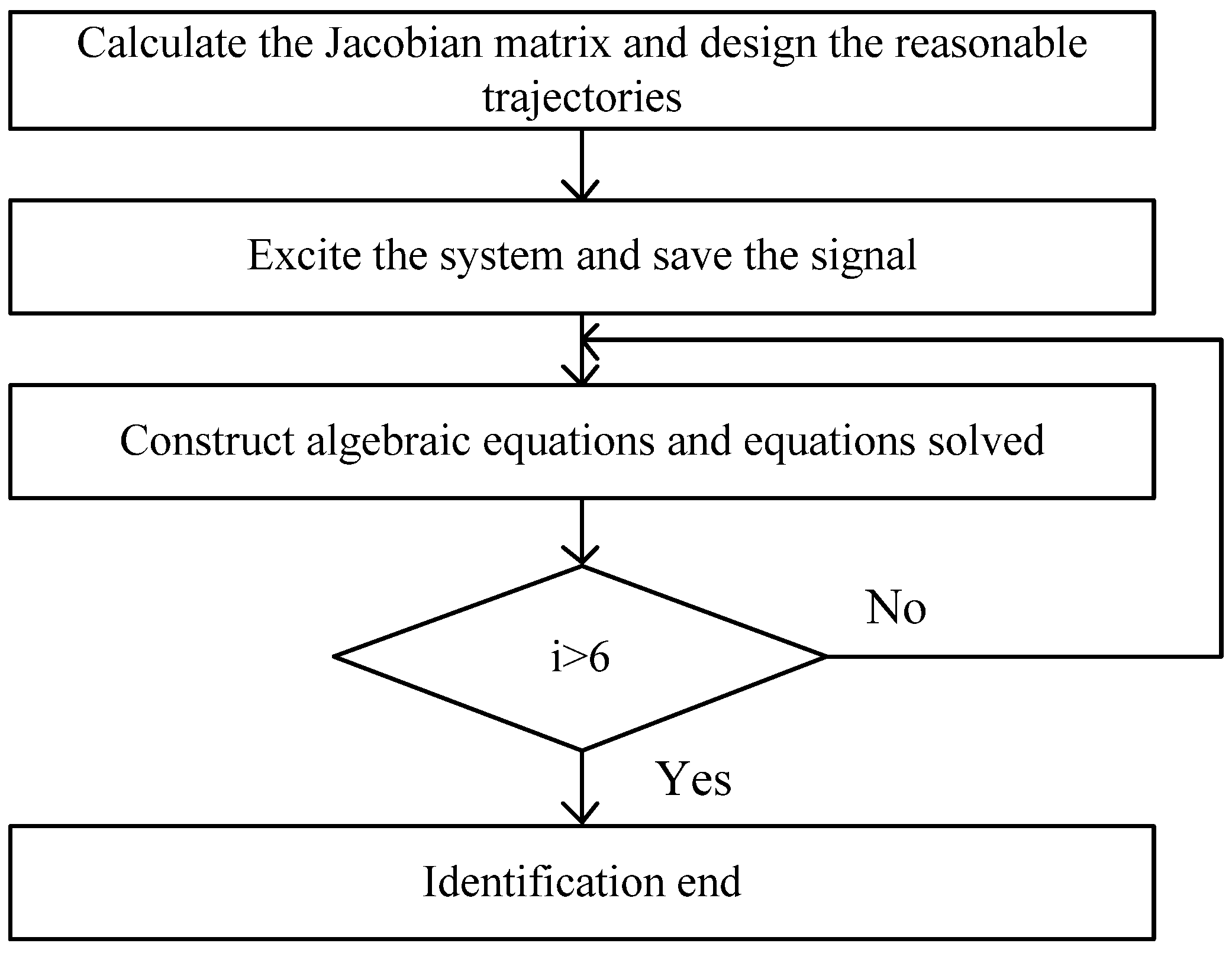 Mathematics 08 00257 g002