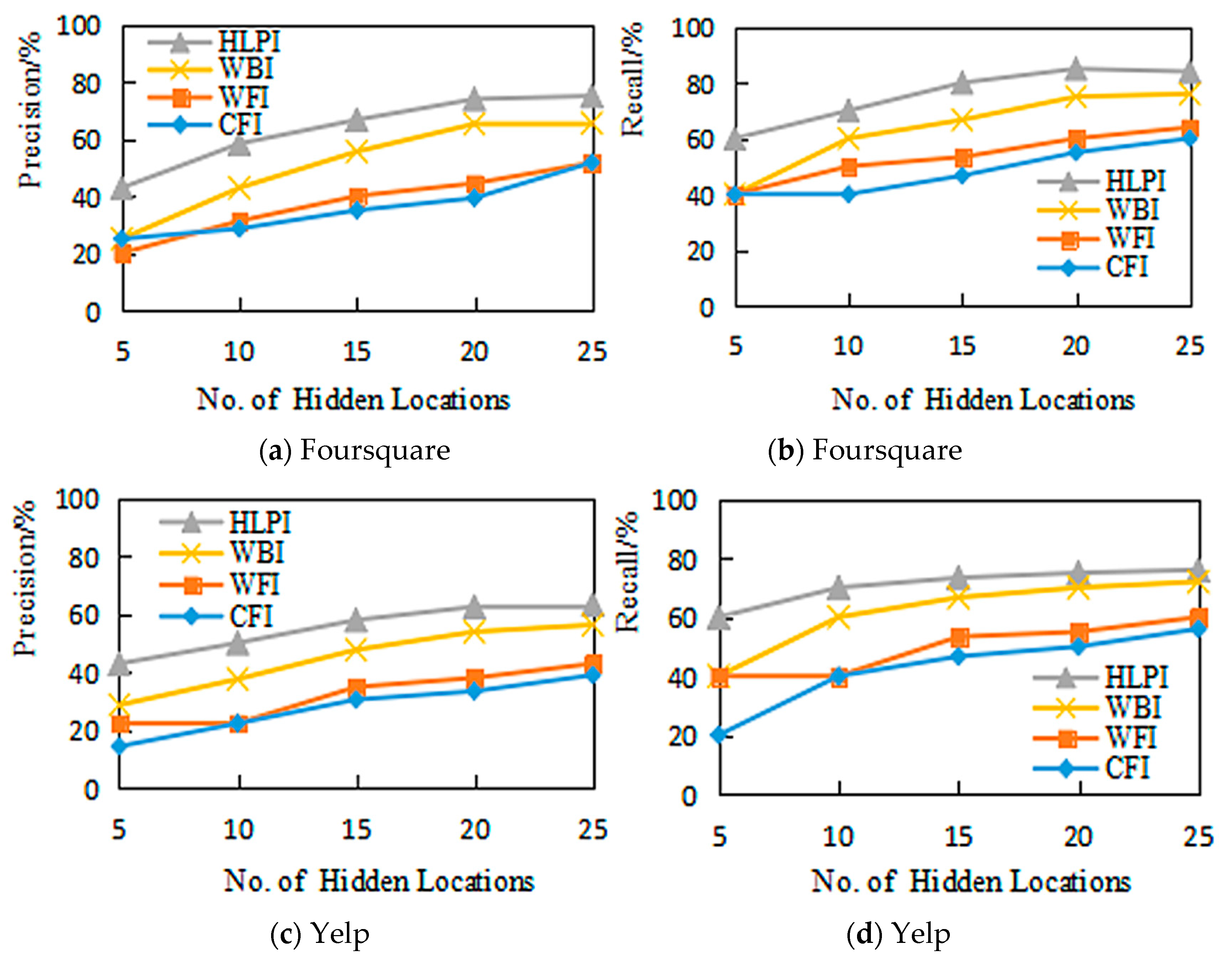 Mathematics 08 00262 g002