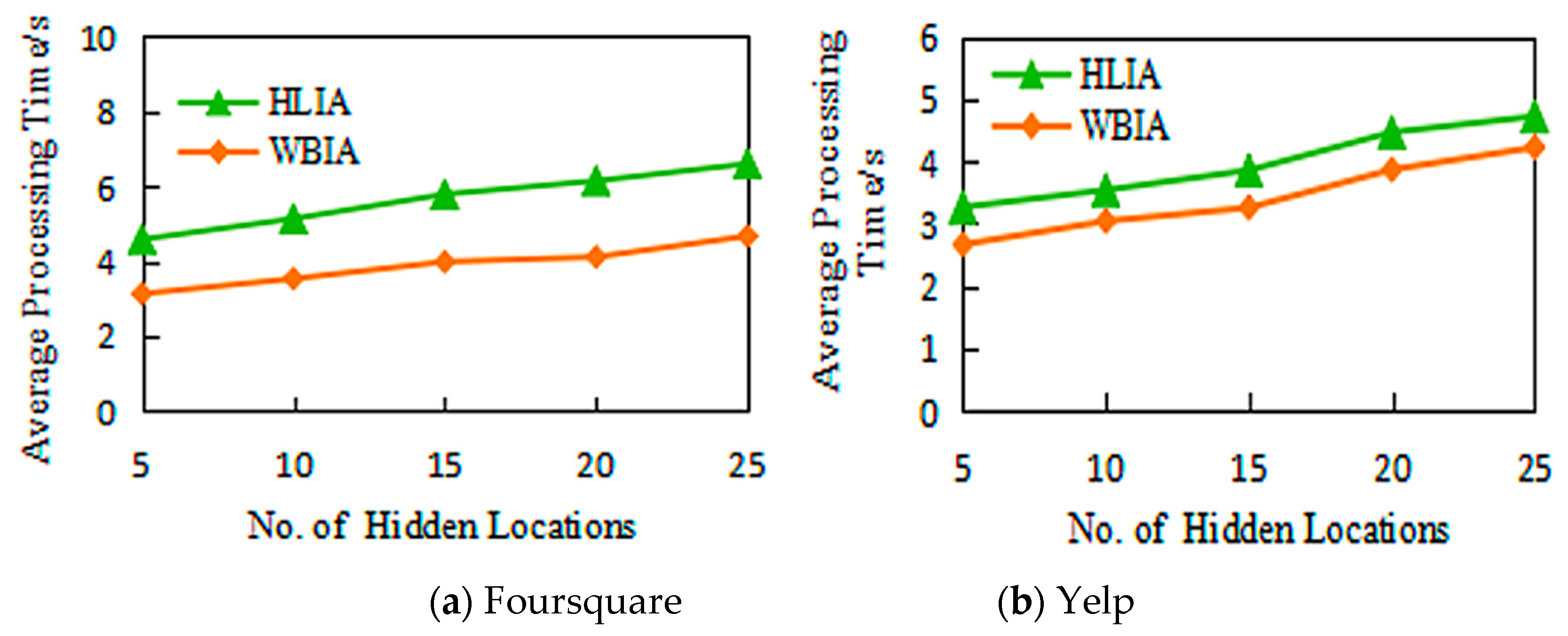 Mathematics 08 00262 g005