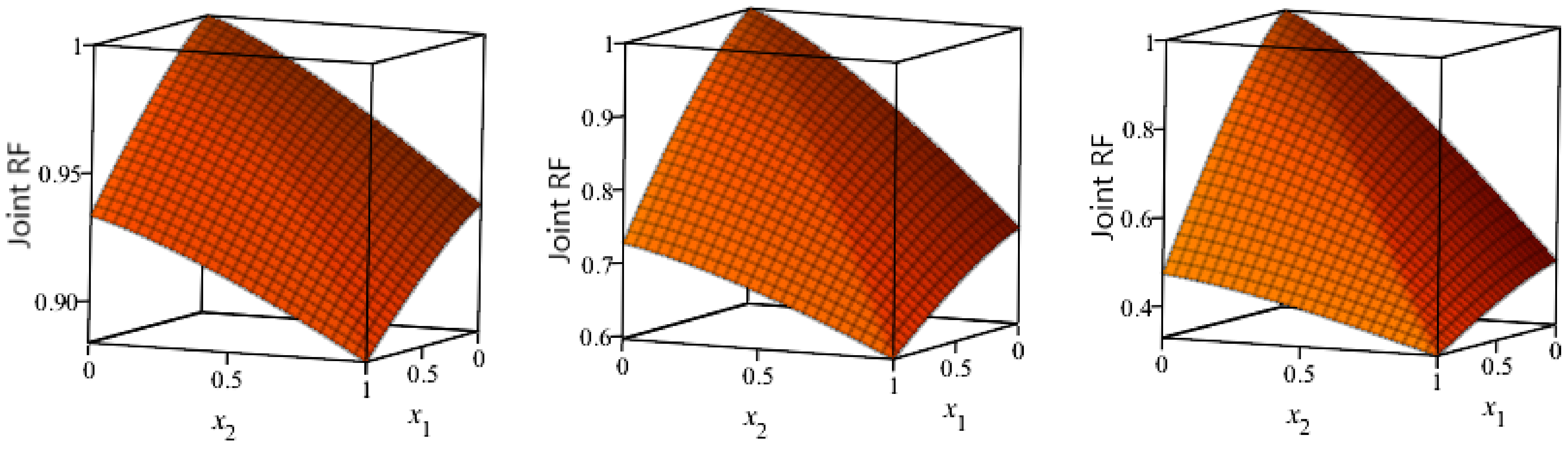 Mathematics 08 00264 g002 Mathematics 08 00264 g002
