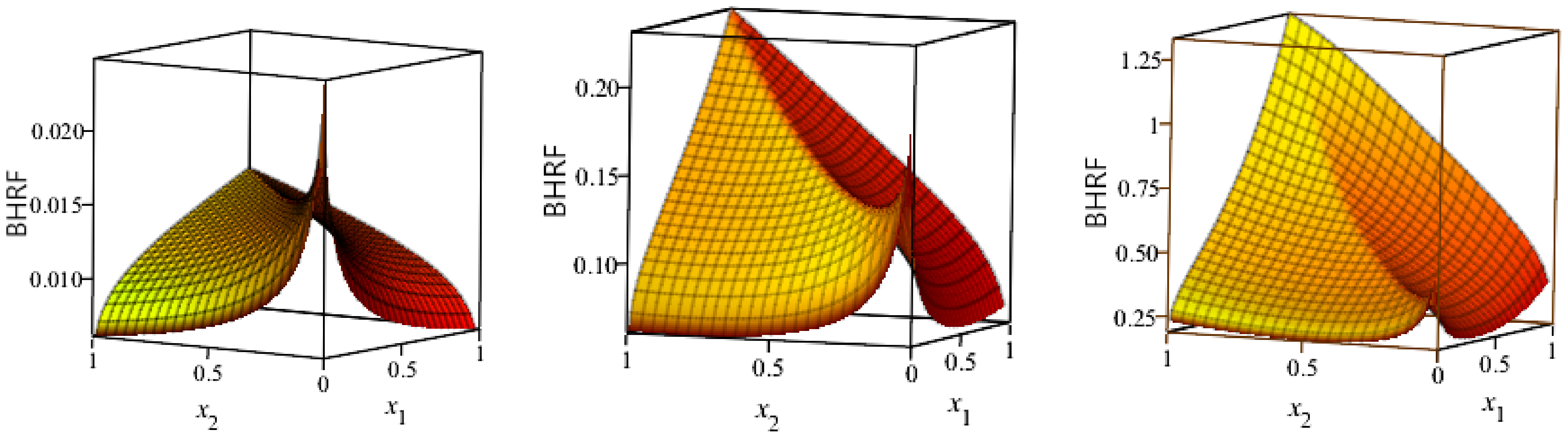 Mathematics 08 00264 g003 Mathematics 08 00264 g003