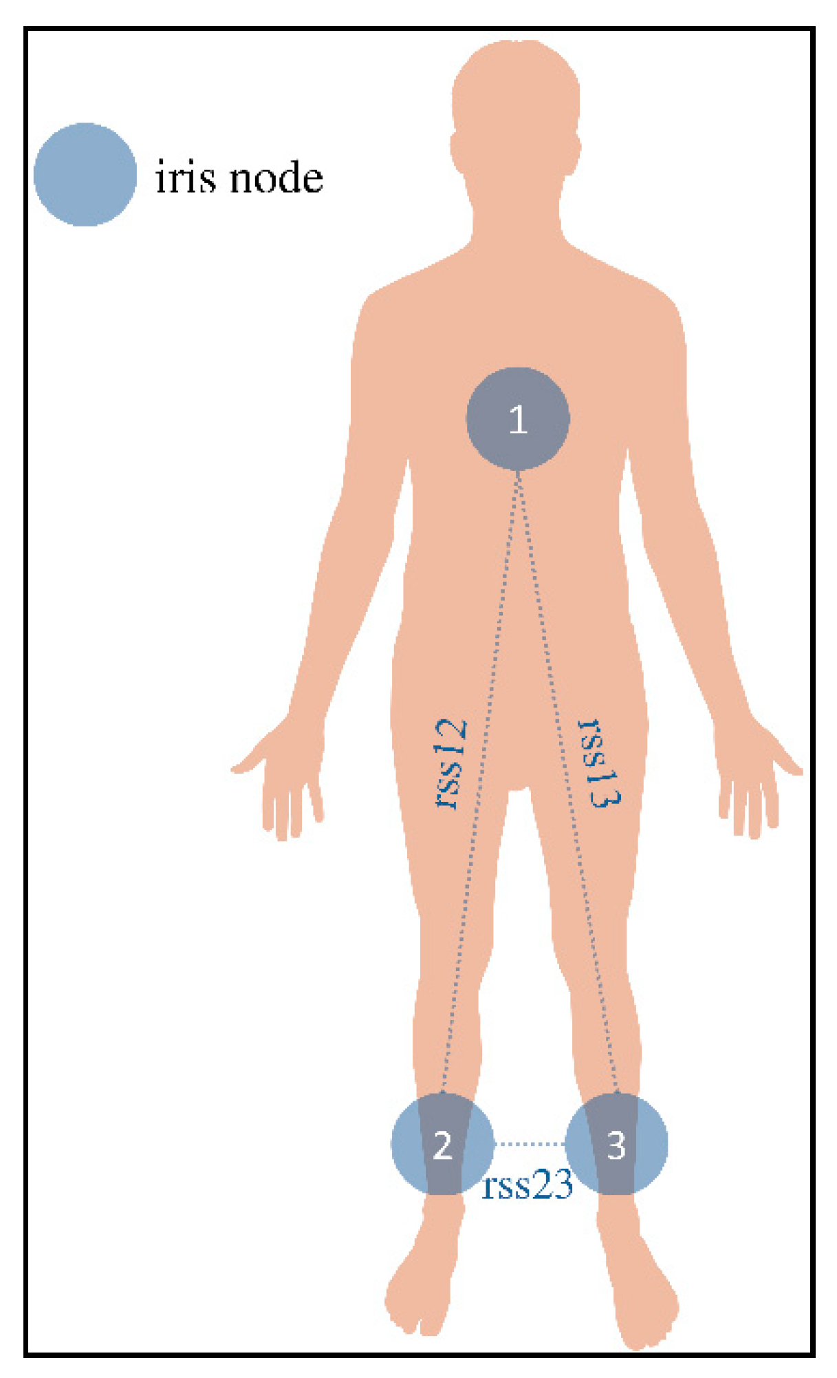 Mathematics 08 00269 g006