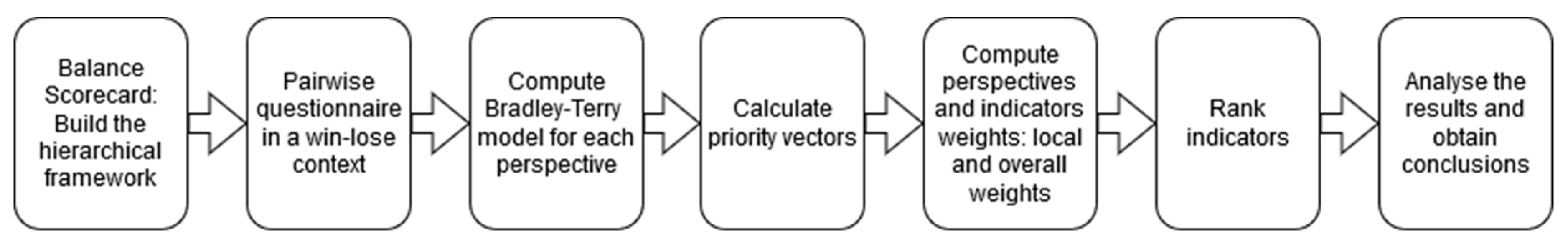 Mathematics 08 00276 g001 Mathematics 08 00276 g001