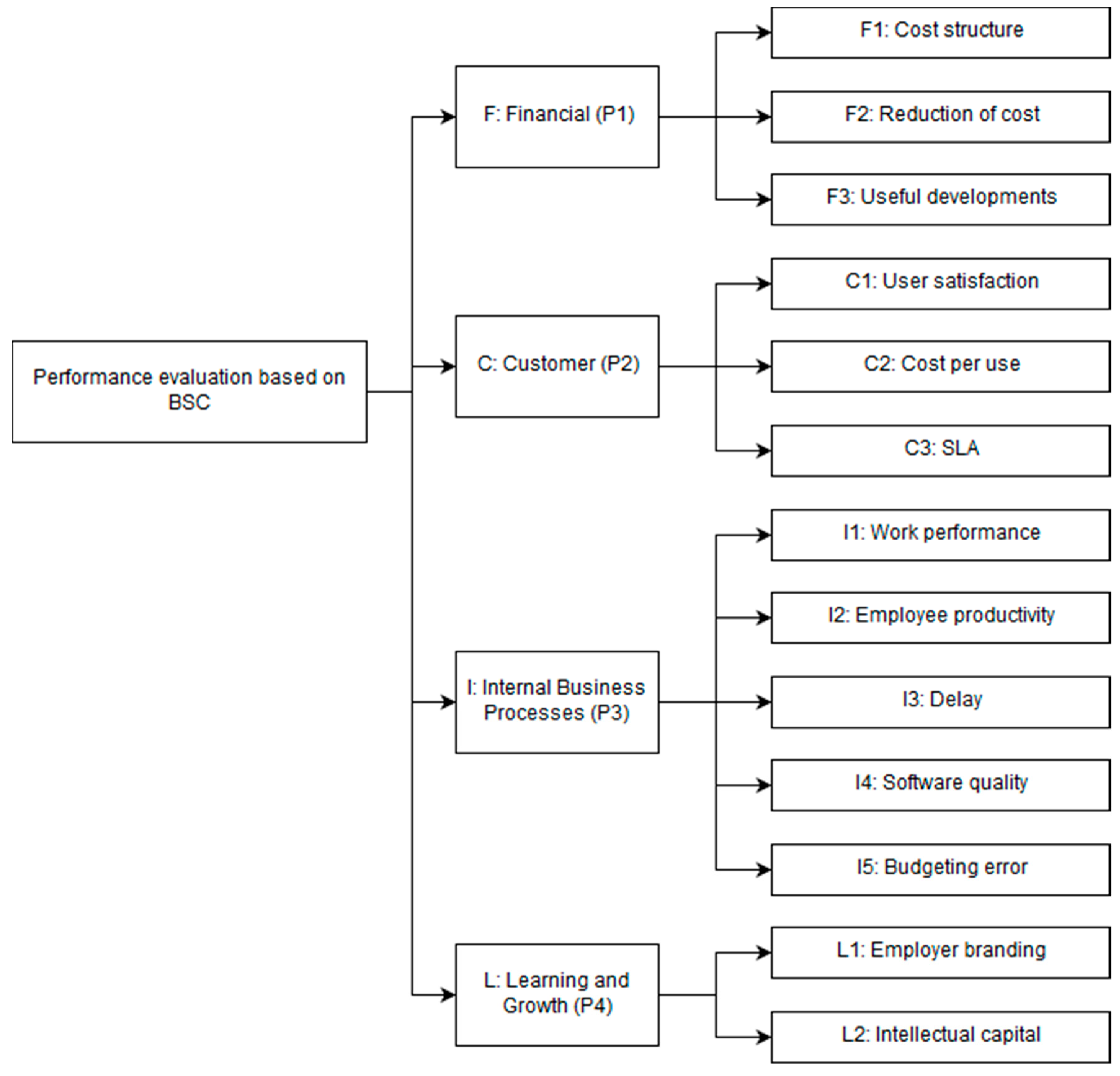 Mathematics 08 00276 g002 Mathematics 08 00276 g002