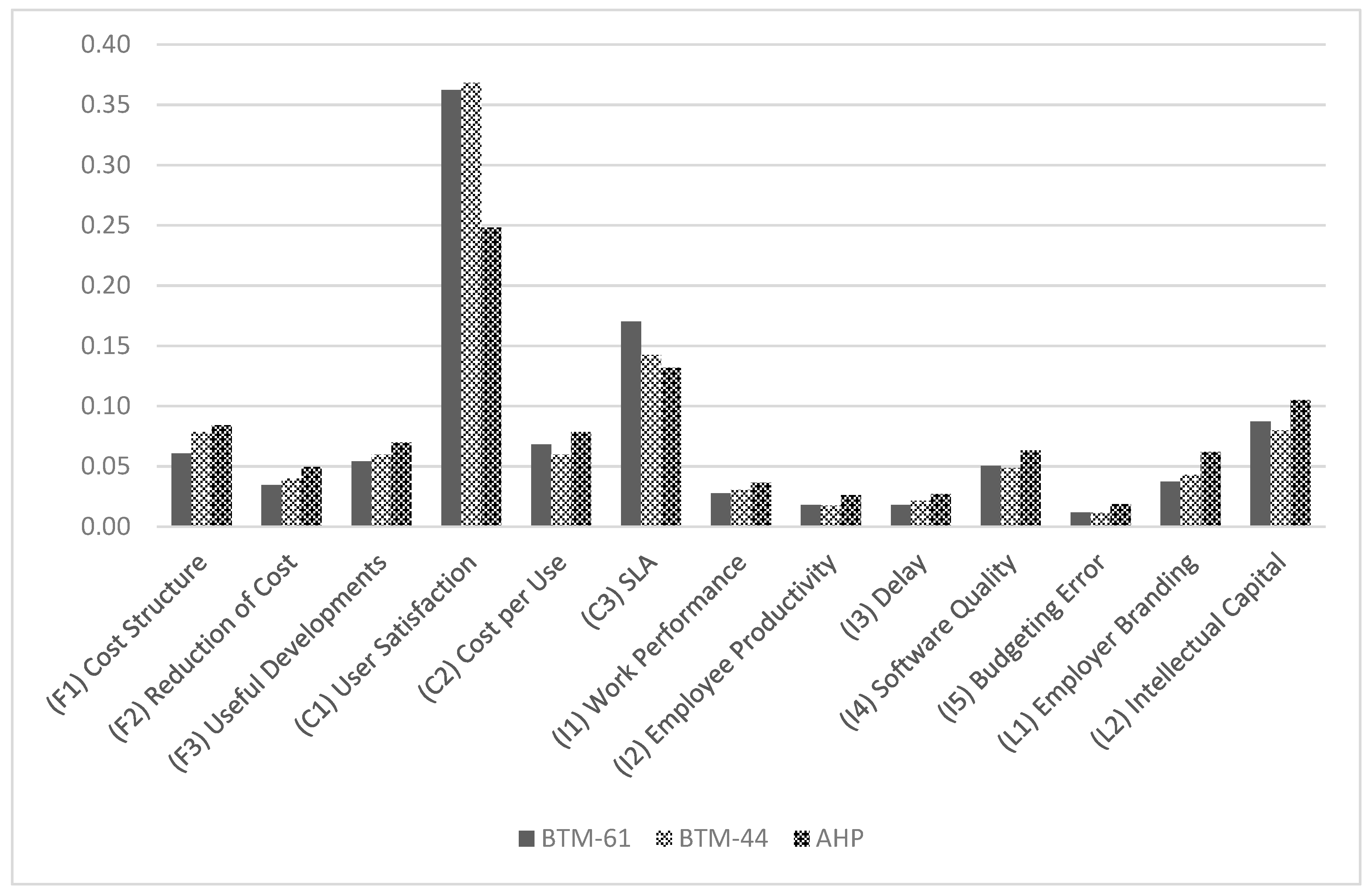 Mathematics 08 00276 g003 Mathematics 08 00276 g003