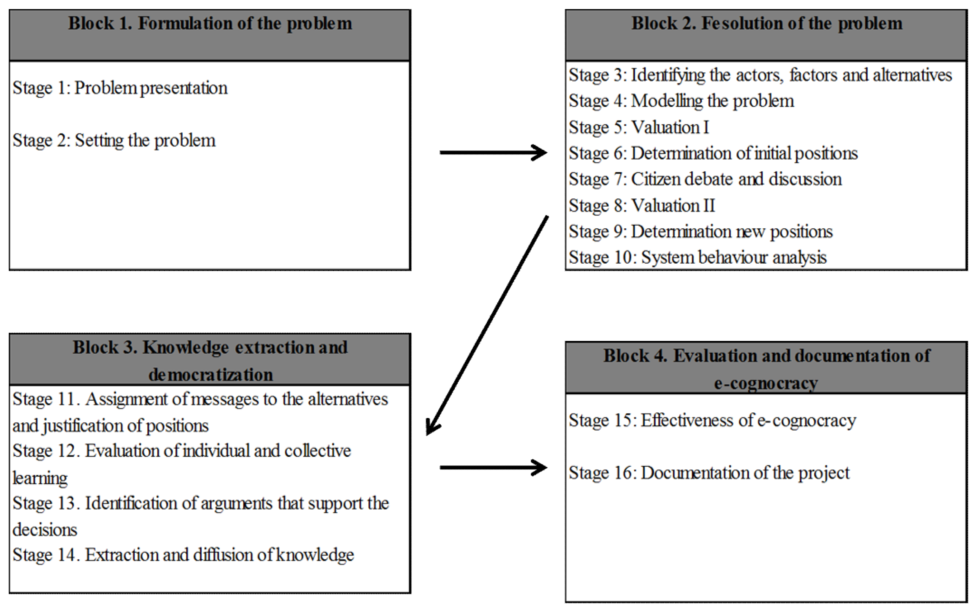 Mathematics 08 00277 g001