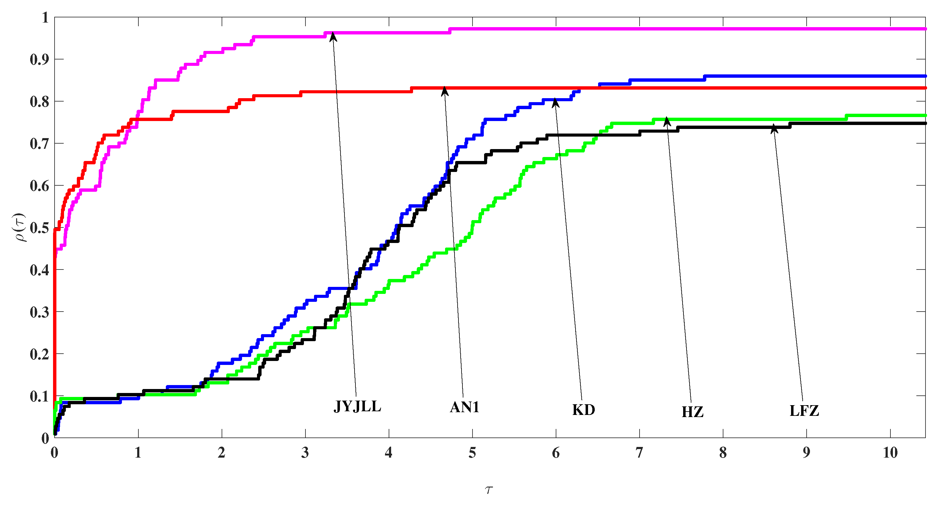 Mathematics 08 00280 g001