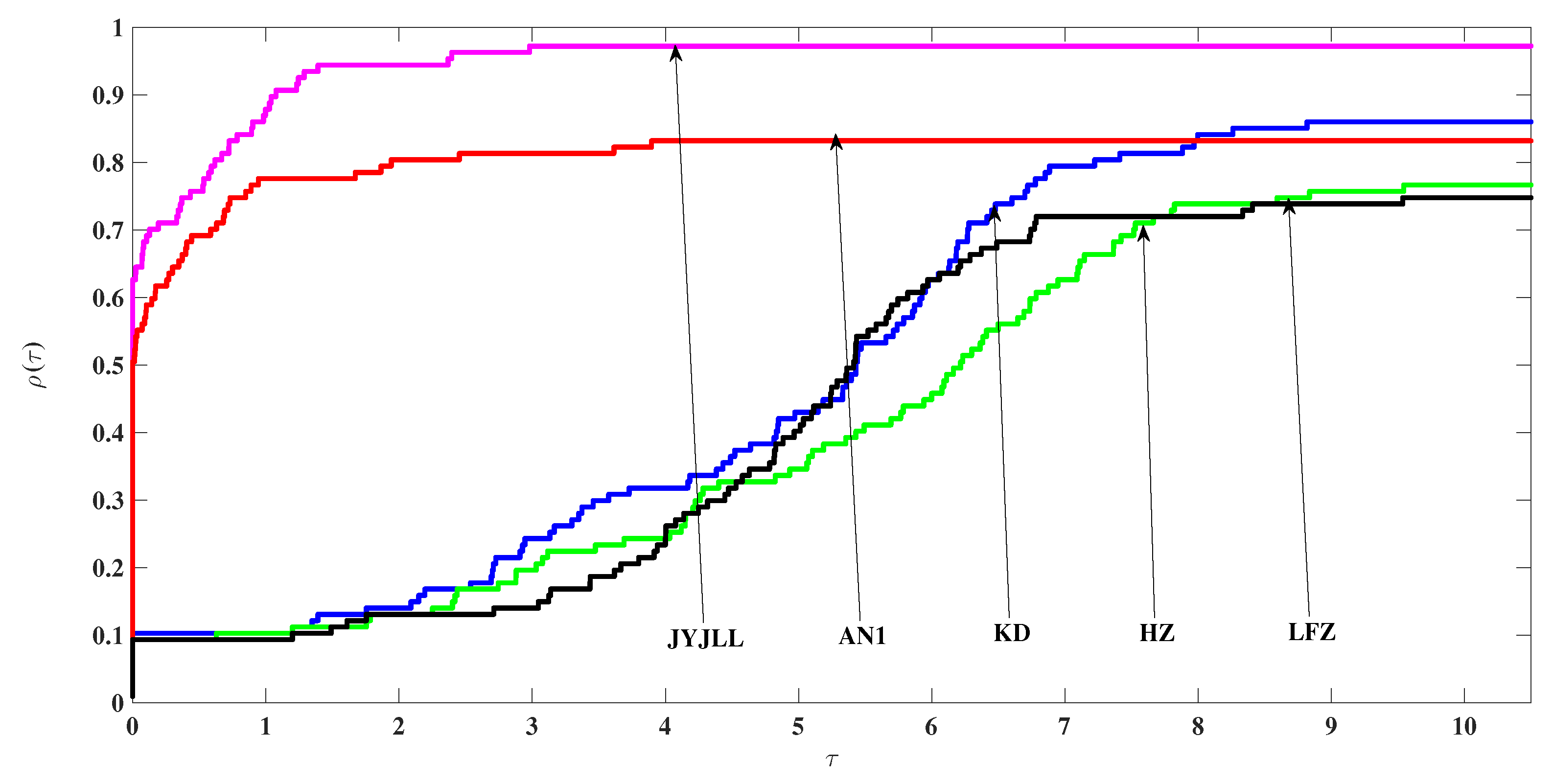 Mathematics 08 00280 g002
