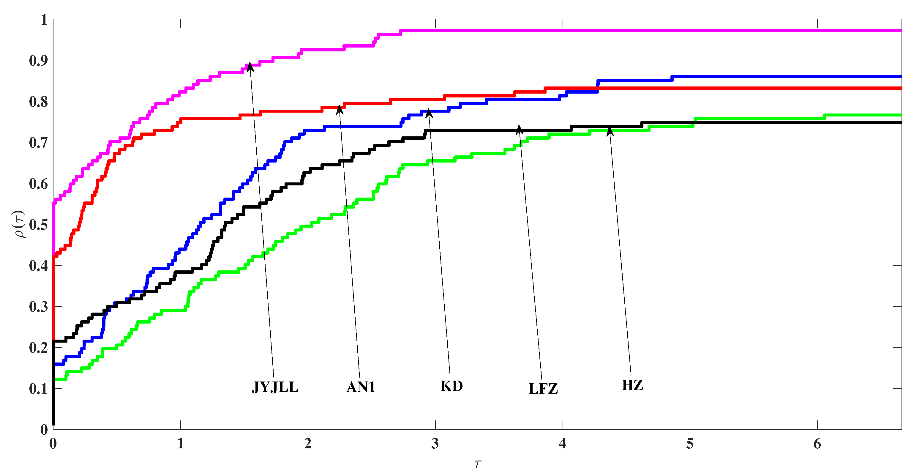 Mathematics 08 00280 g004