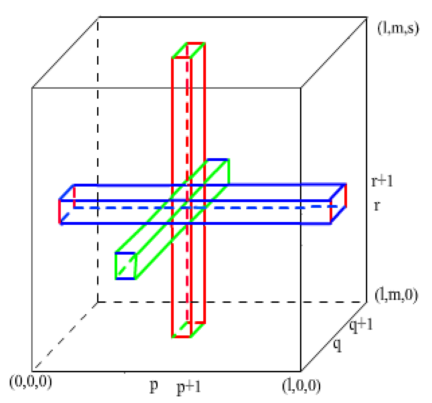 Mathematics 08 00281 g003 Mathematics 08 00281 g003