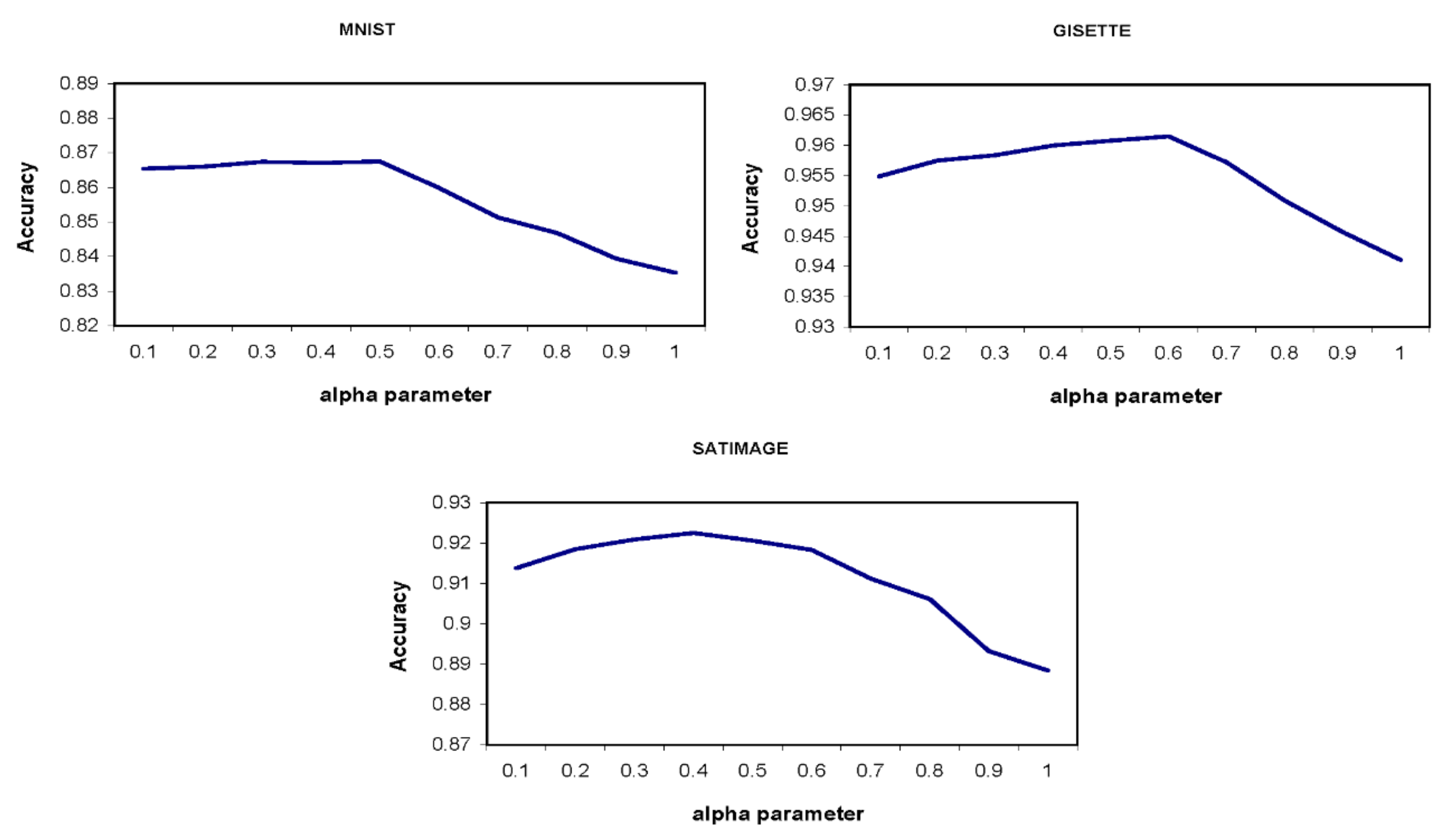 Mathematics 08 00286 g003 Mathematics 08 00286 g003