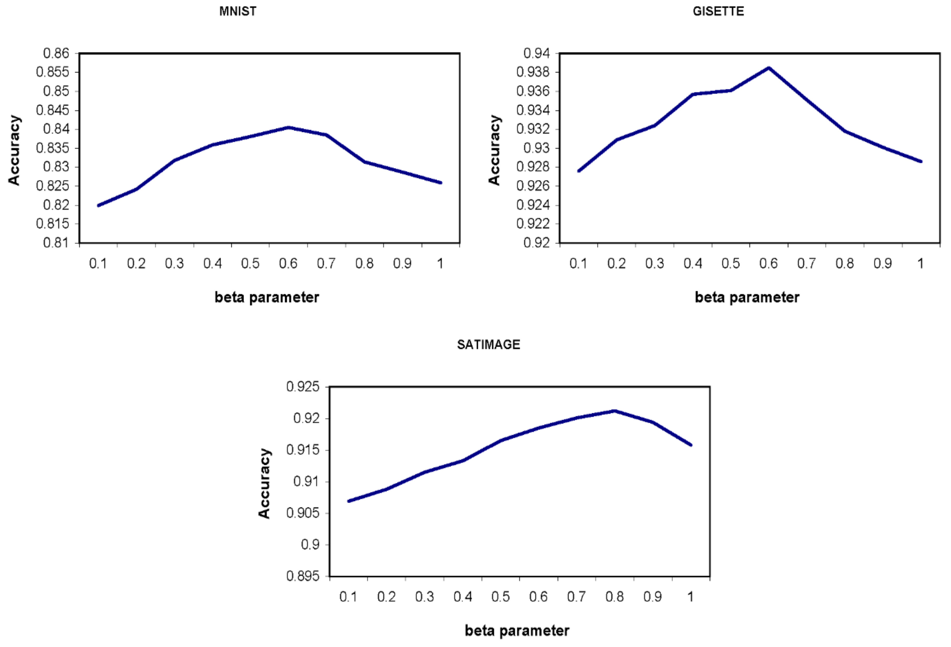 Mathematics 08 00286 g004 Mathematics 08 00286 g004