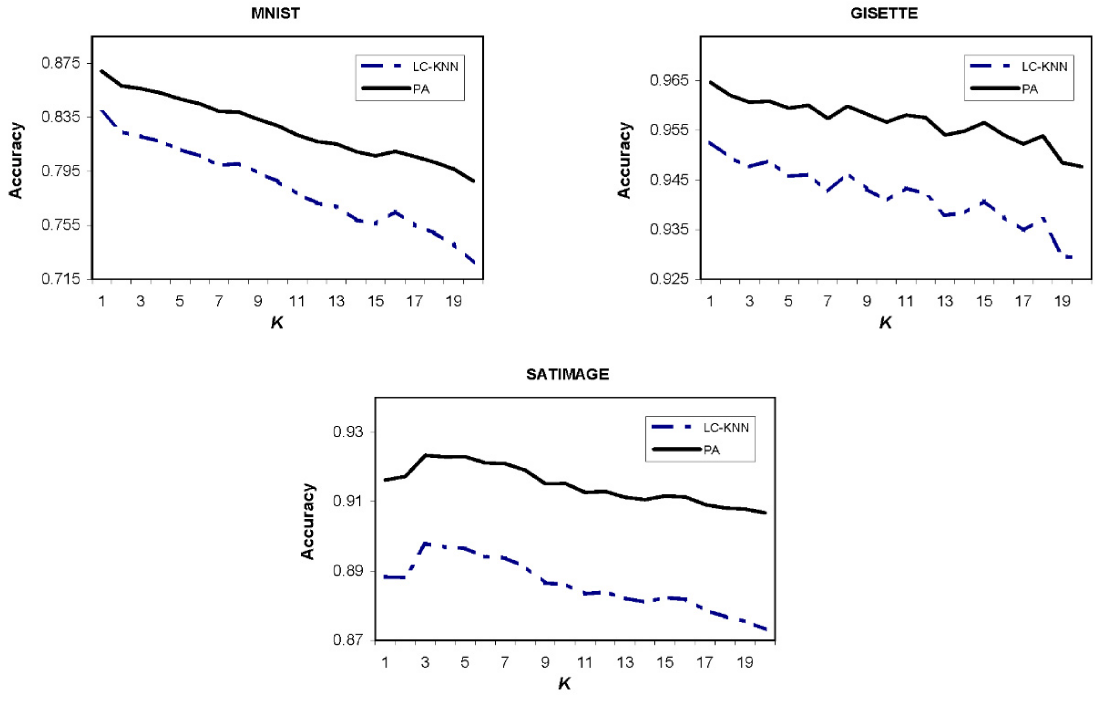 Mathematics 08 00286 g005 Mathematics 08 00286 g005