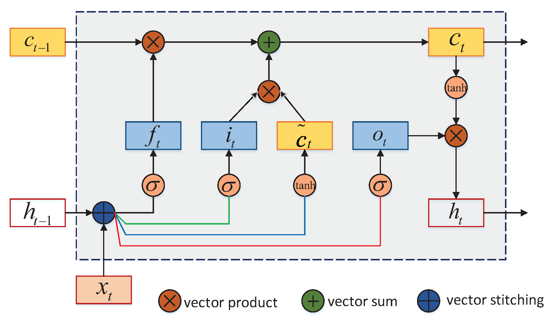 Mathematics 08 00298 g001 Mathematics 08 00298 g001