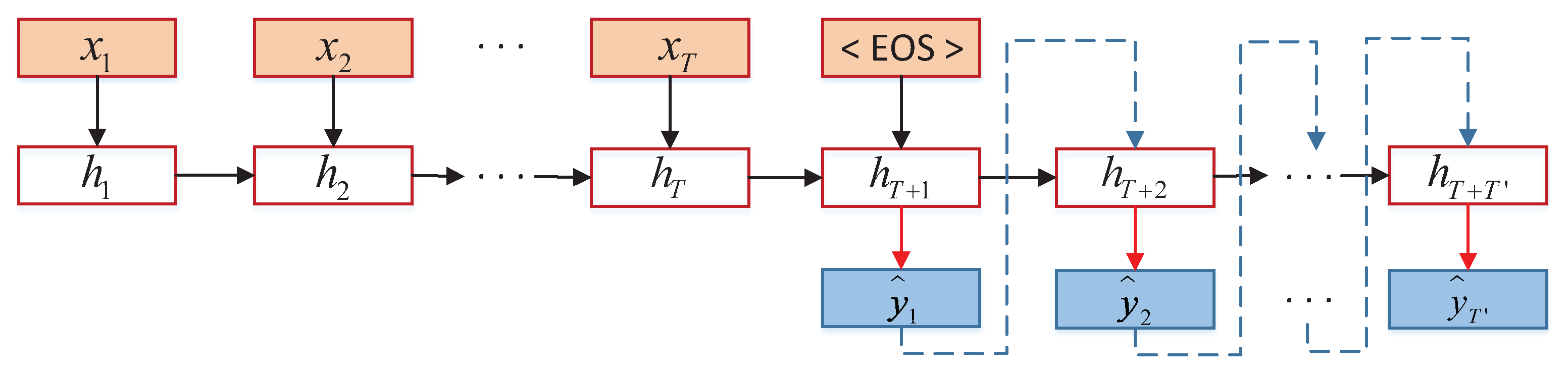 Mathematics 08 00298 g002 Mathematics 08 00298 g002