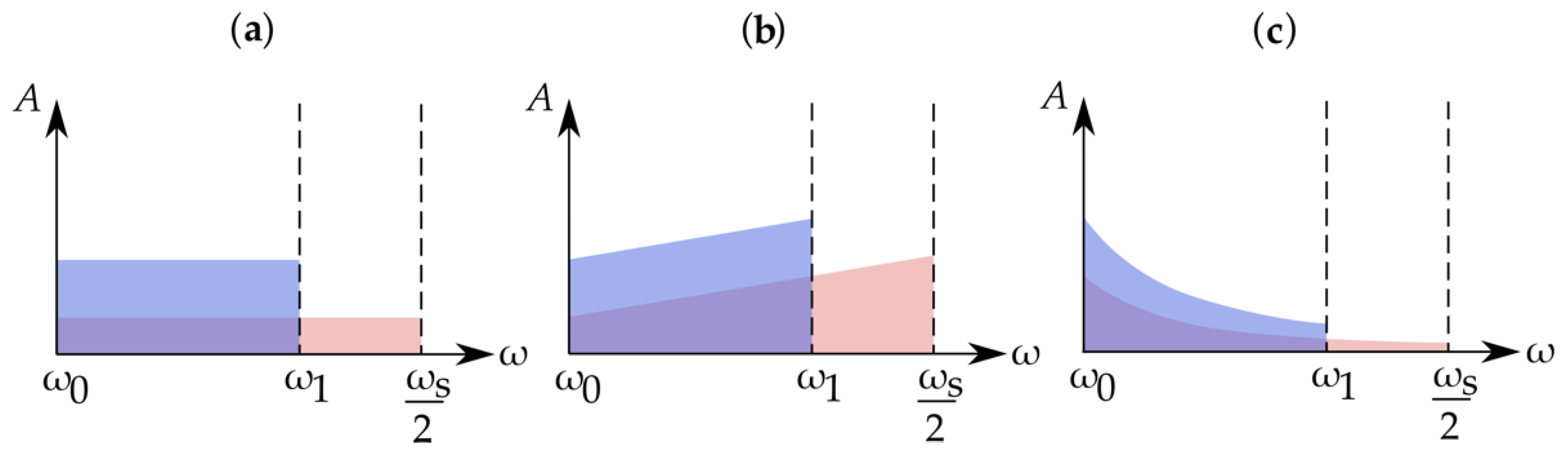 Mathematics 08 00300 g002