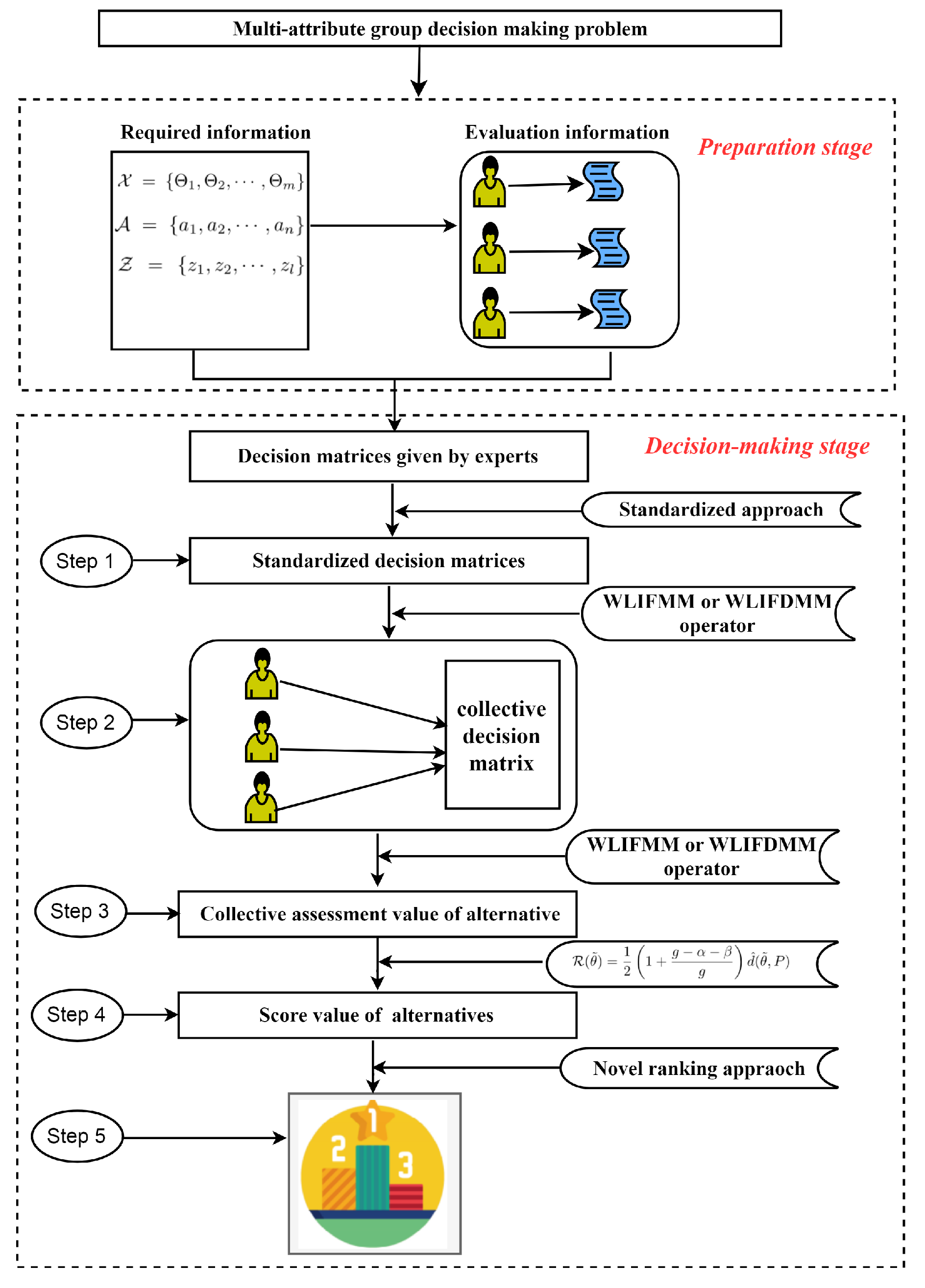 Mathematics 08 00322 g001