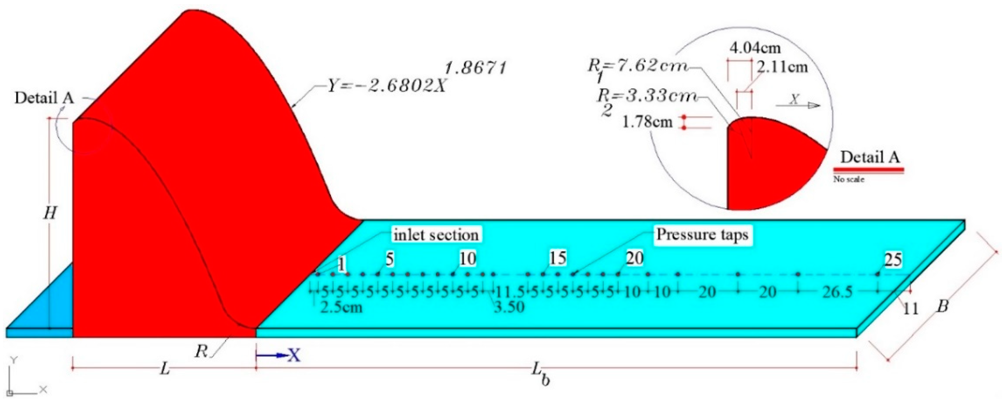Mathematics 08 00323 g003
