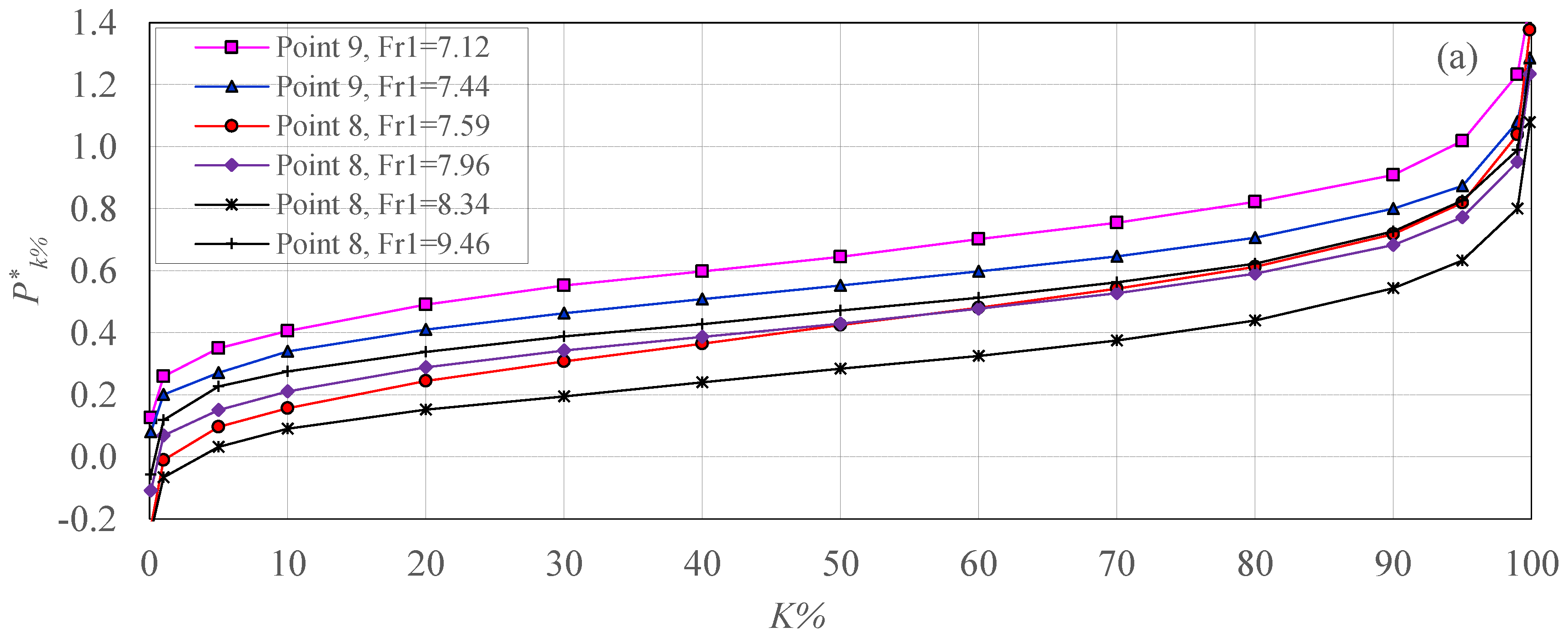 Mathematics 08 00323 g006a