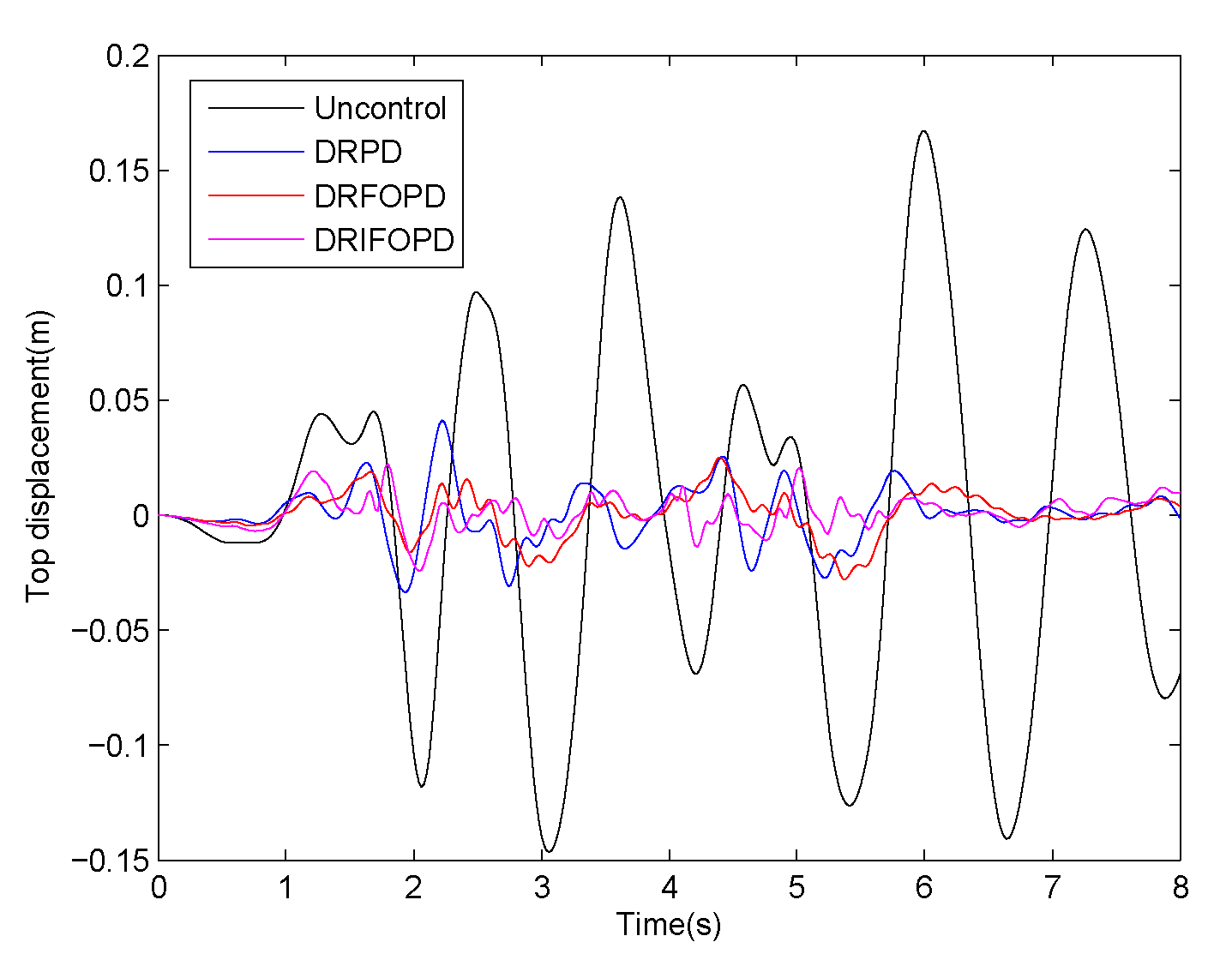 Mathematics 08 00326 g008