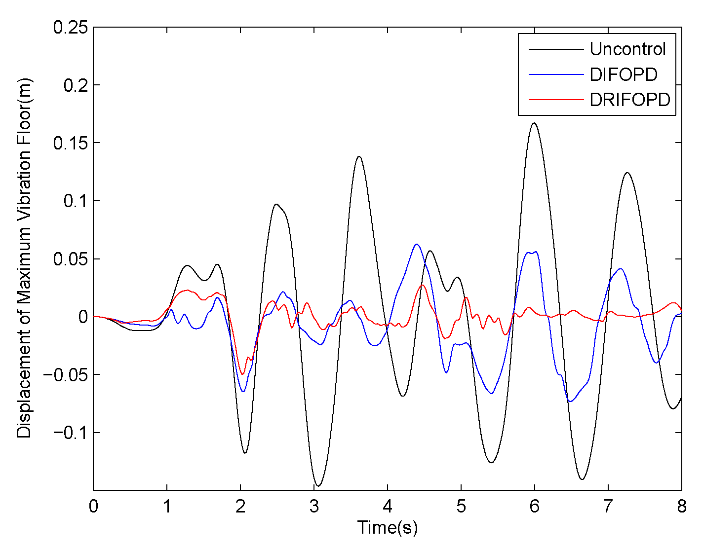 Mathematics 08 00326 g011