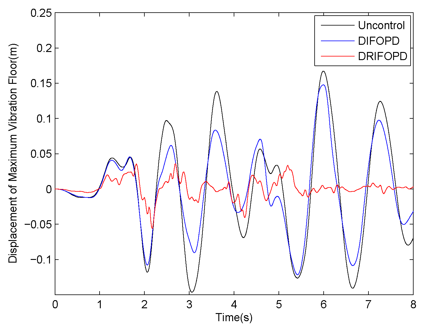 Mathematics 08 00326 g015