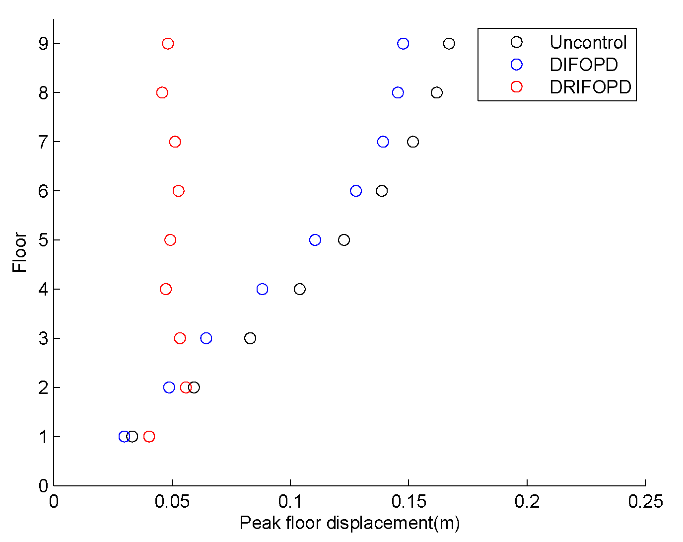 Mathematics 08 00326 g016